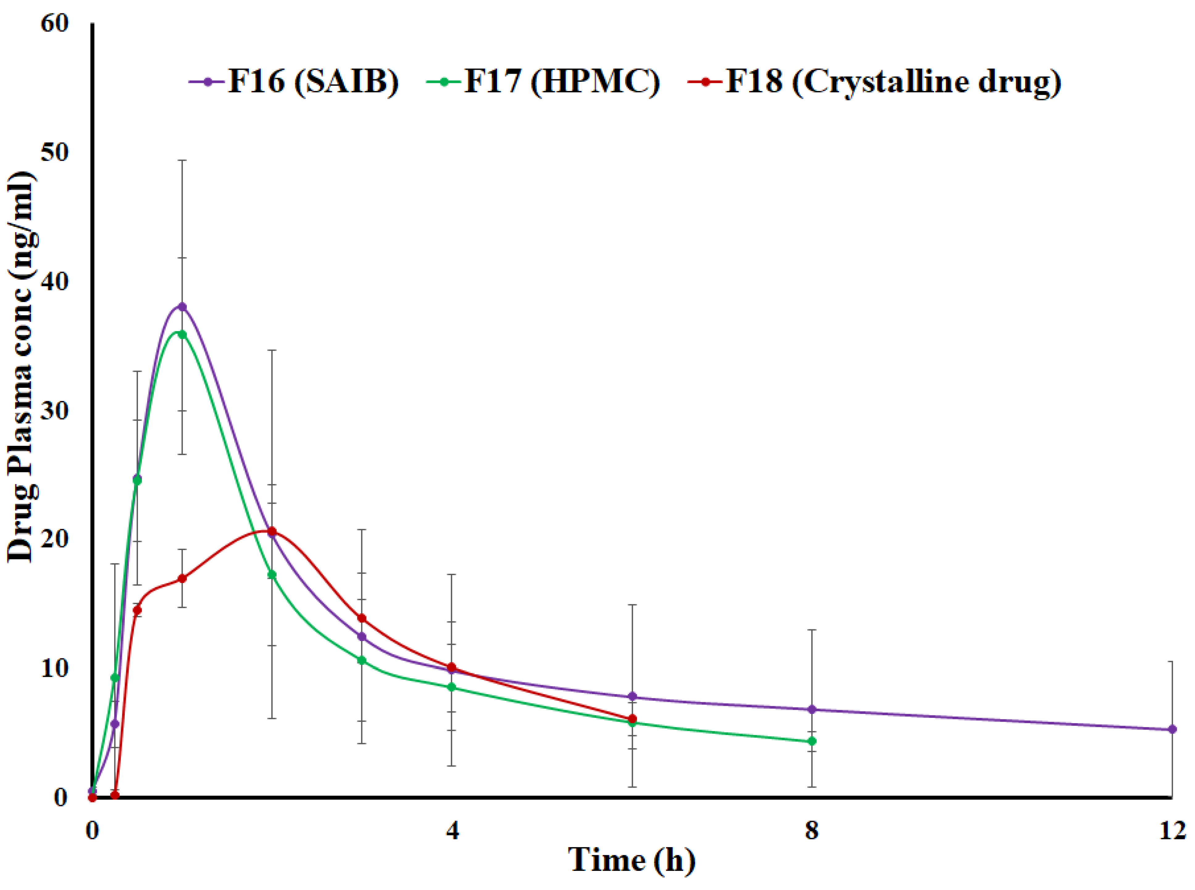 Pharmaceutics 15 01442 g012