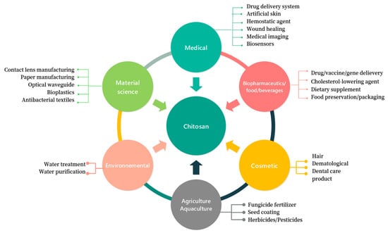 Pharmaceutics 15 01455 g004 550