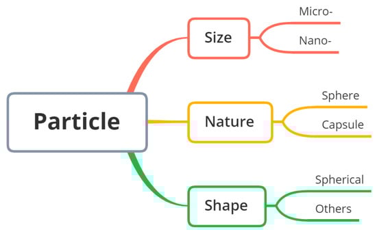 Pharmaceutics 15 01455 g005 550