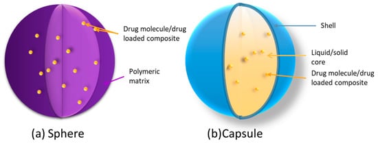 Pharmaceutics 15 01455 g006 550