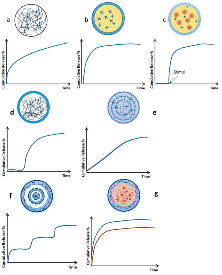 Pharmaceutics 15 01455 g010 550