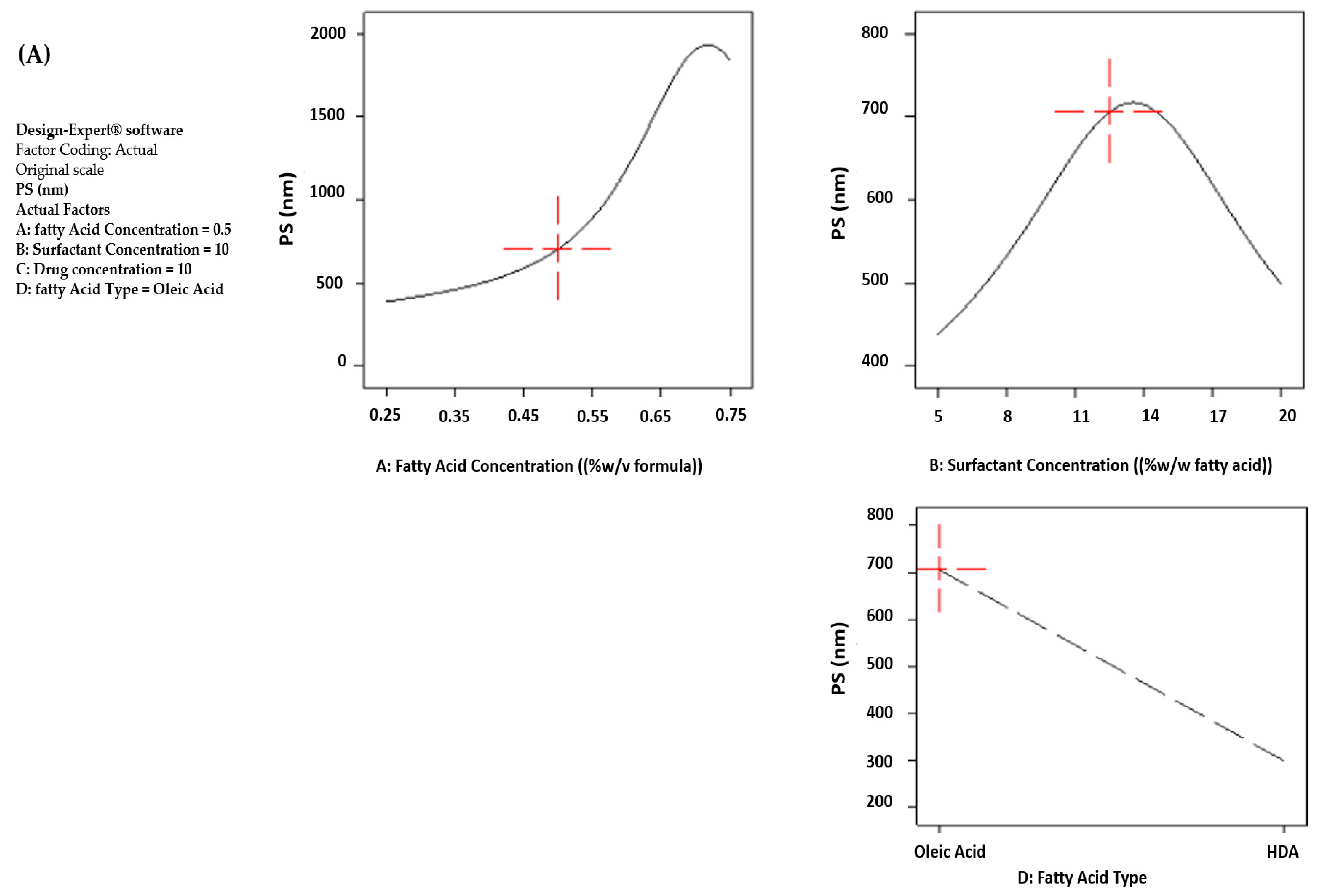 Pharmaceutics 15 01461 g002a