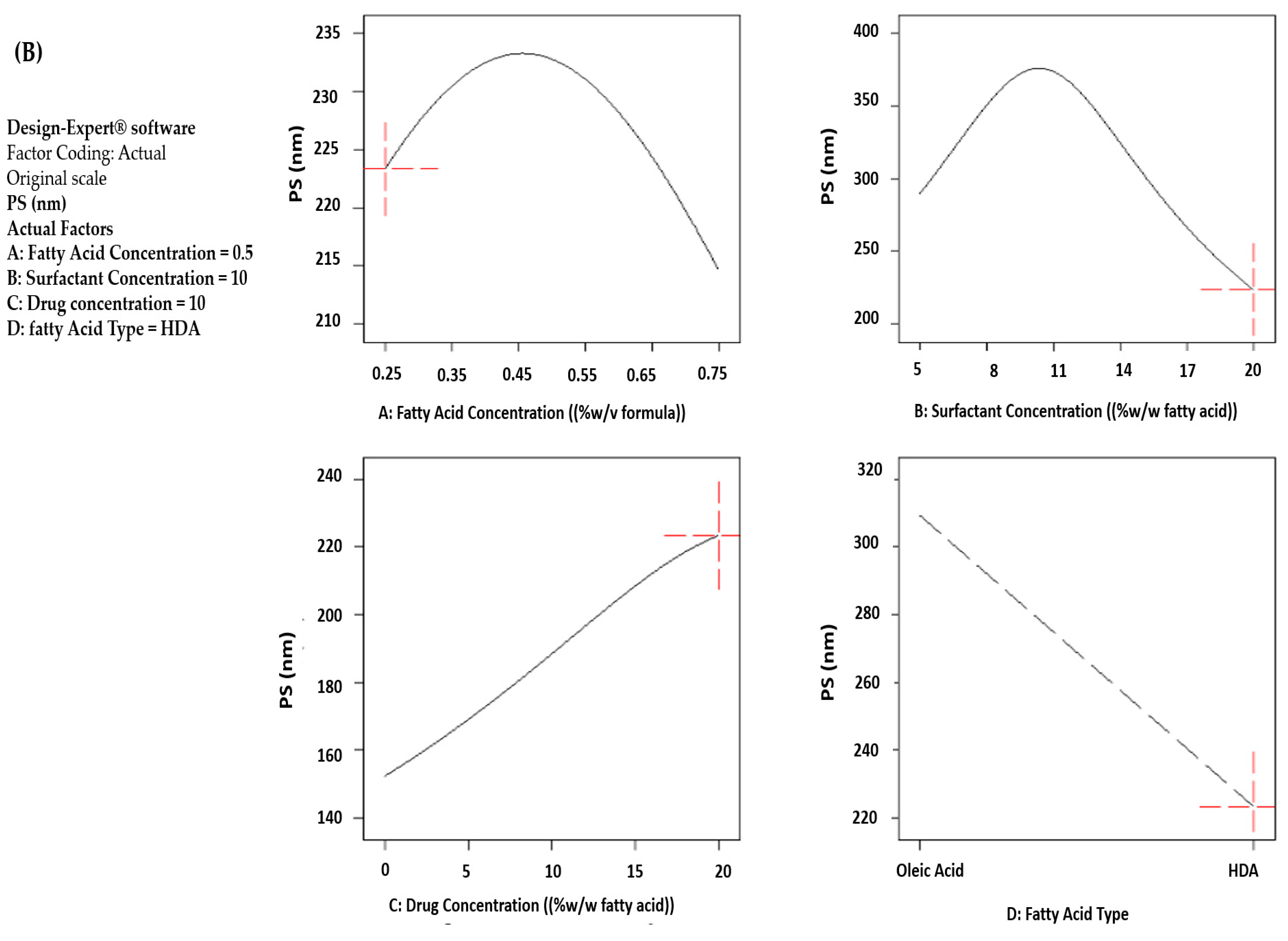 Pharmaceutics 15 01461 g002b