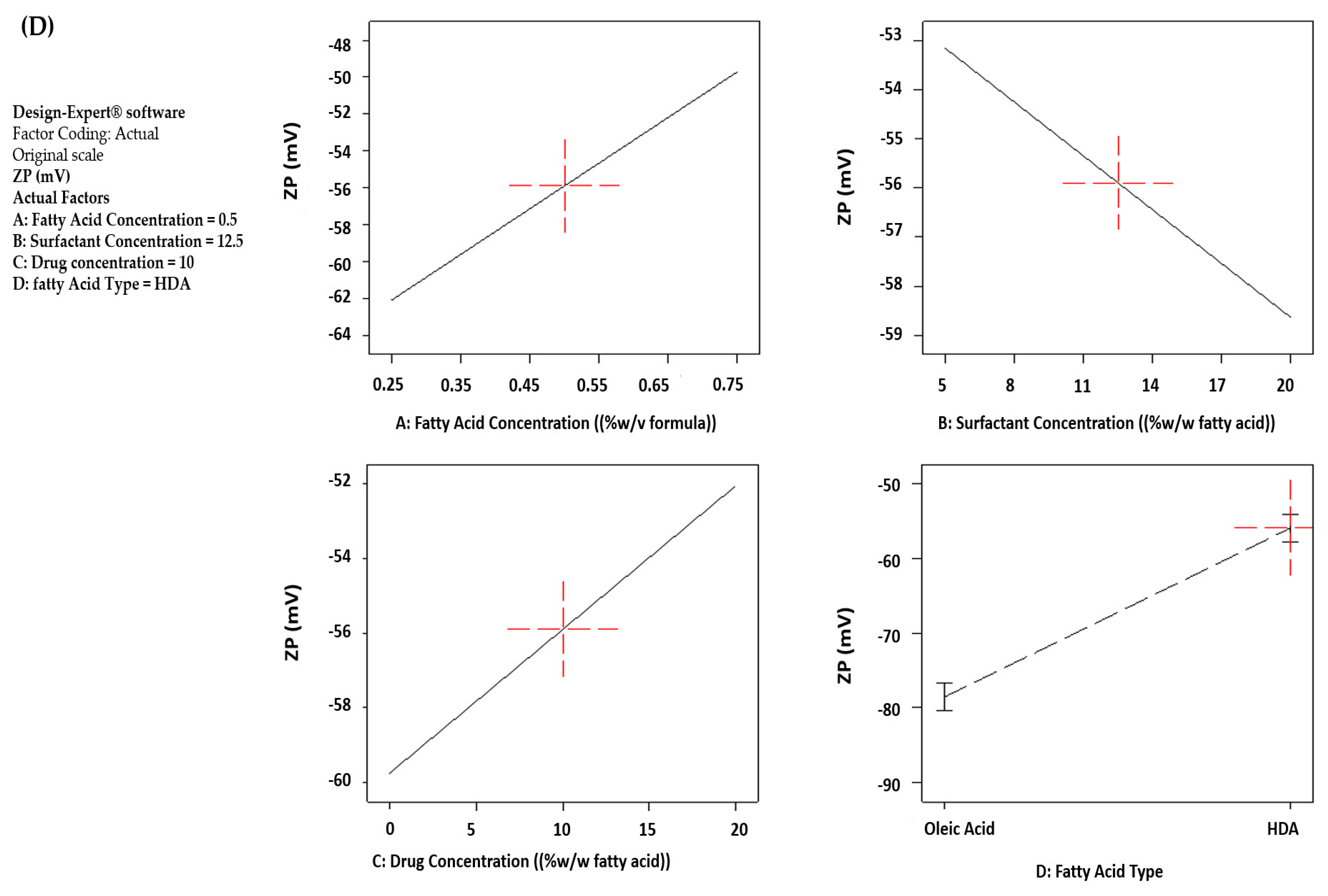 Pharmaceutics 15 01461 g002d