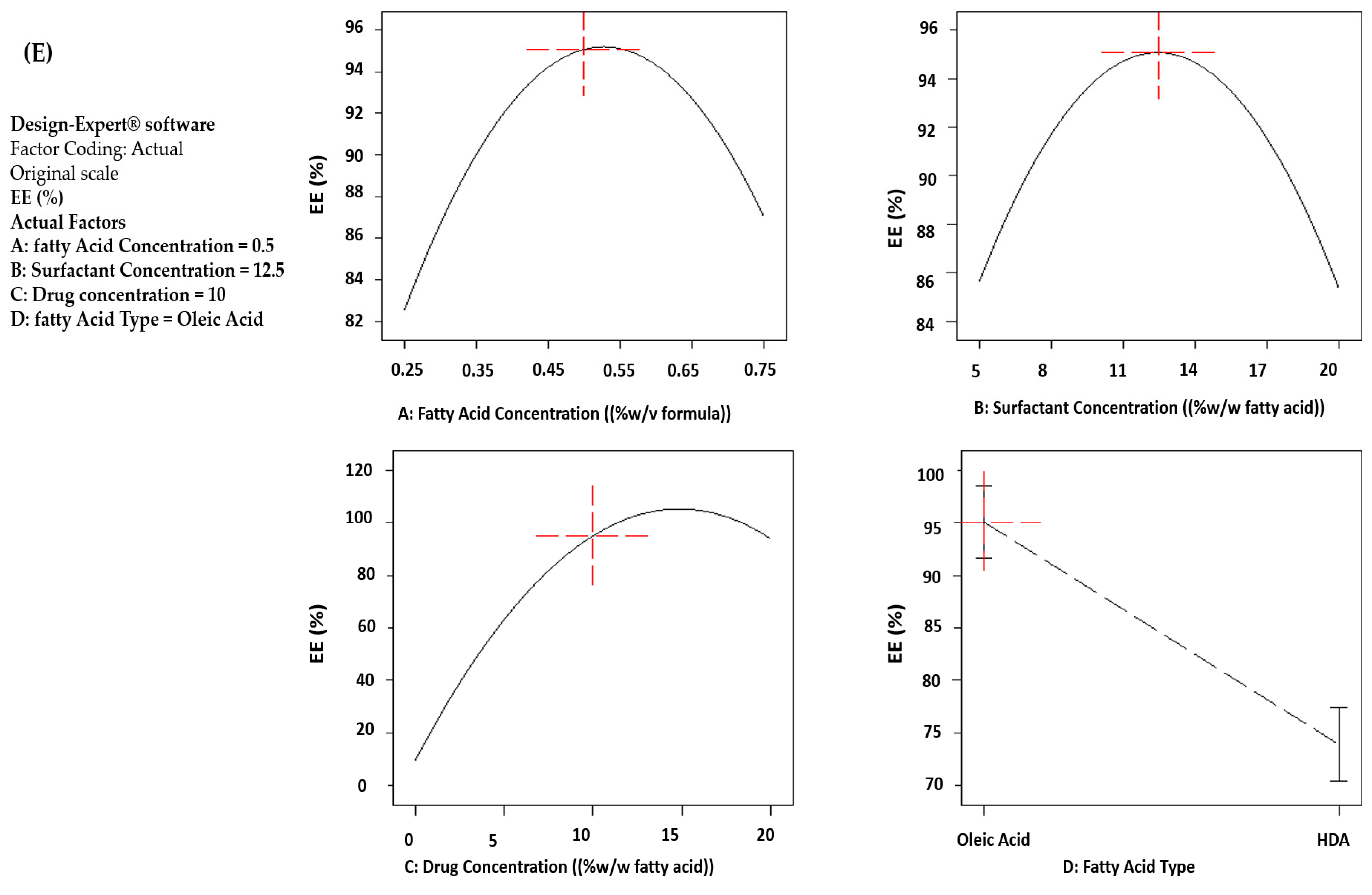 Pharmaceutics 15 01461 g002e