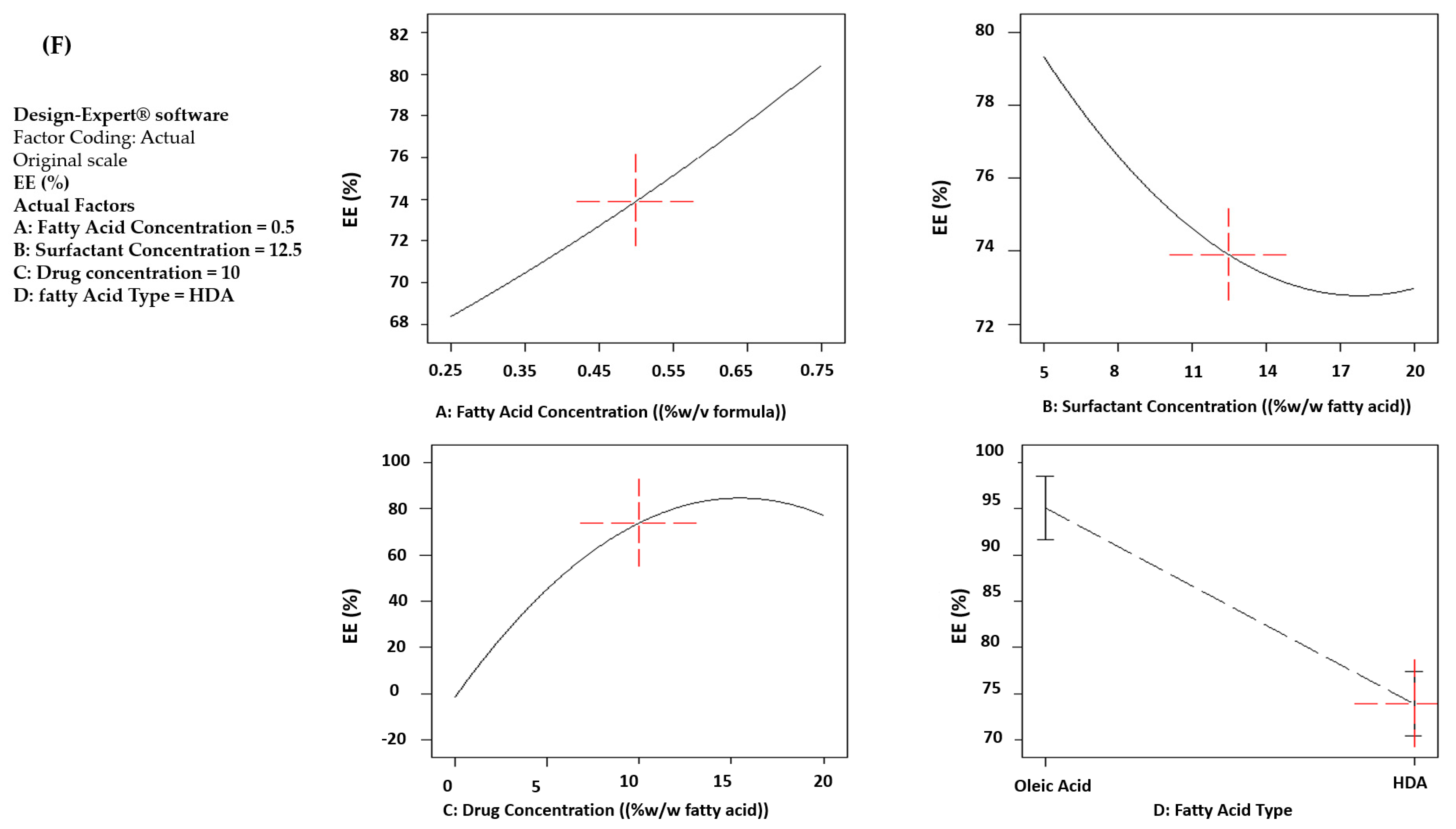Pharmaceutics 15 01461 g002f