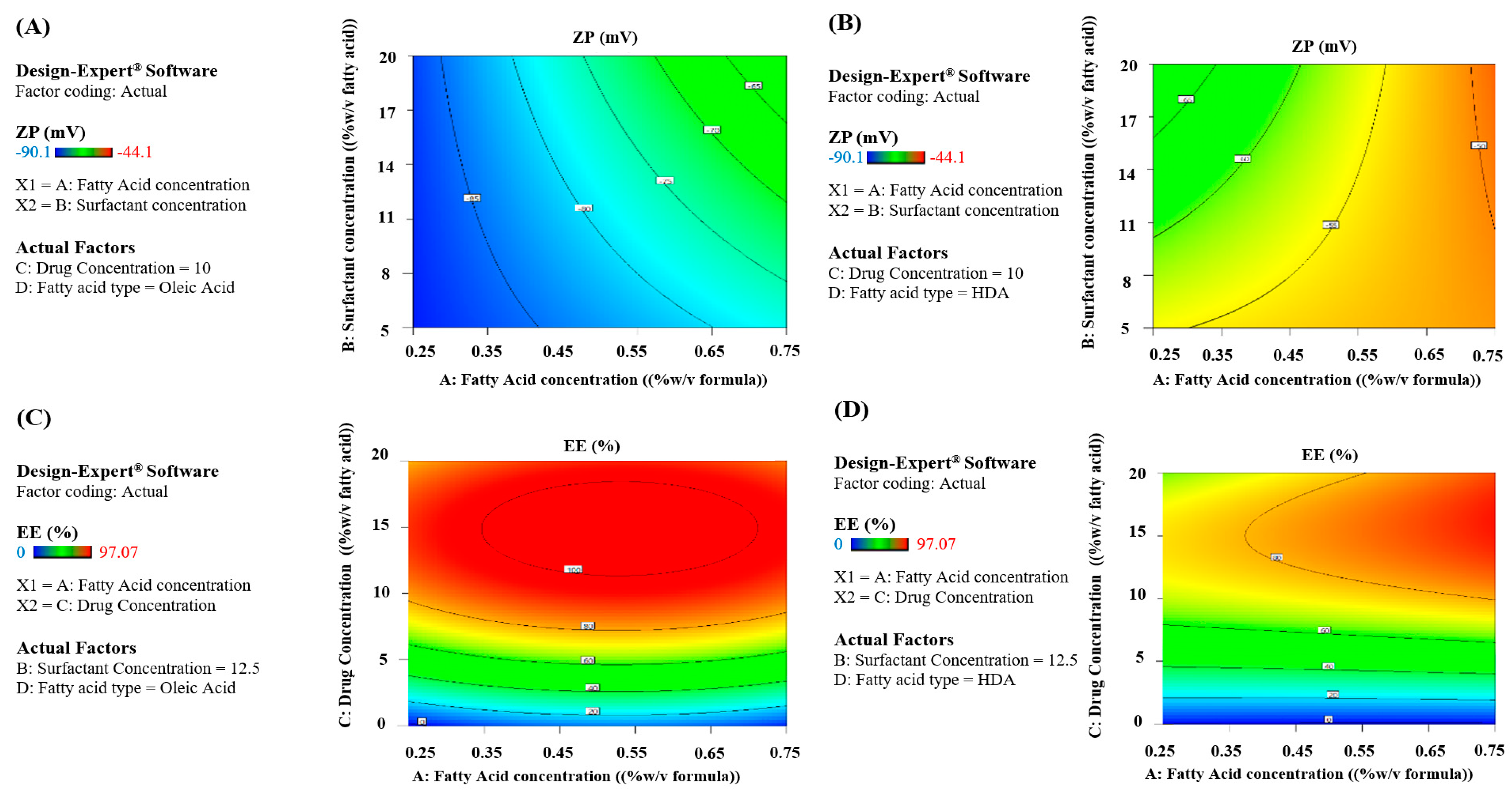 Pharmaceutics 15 01461 g004