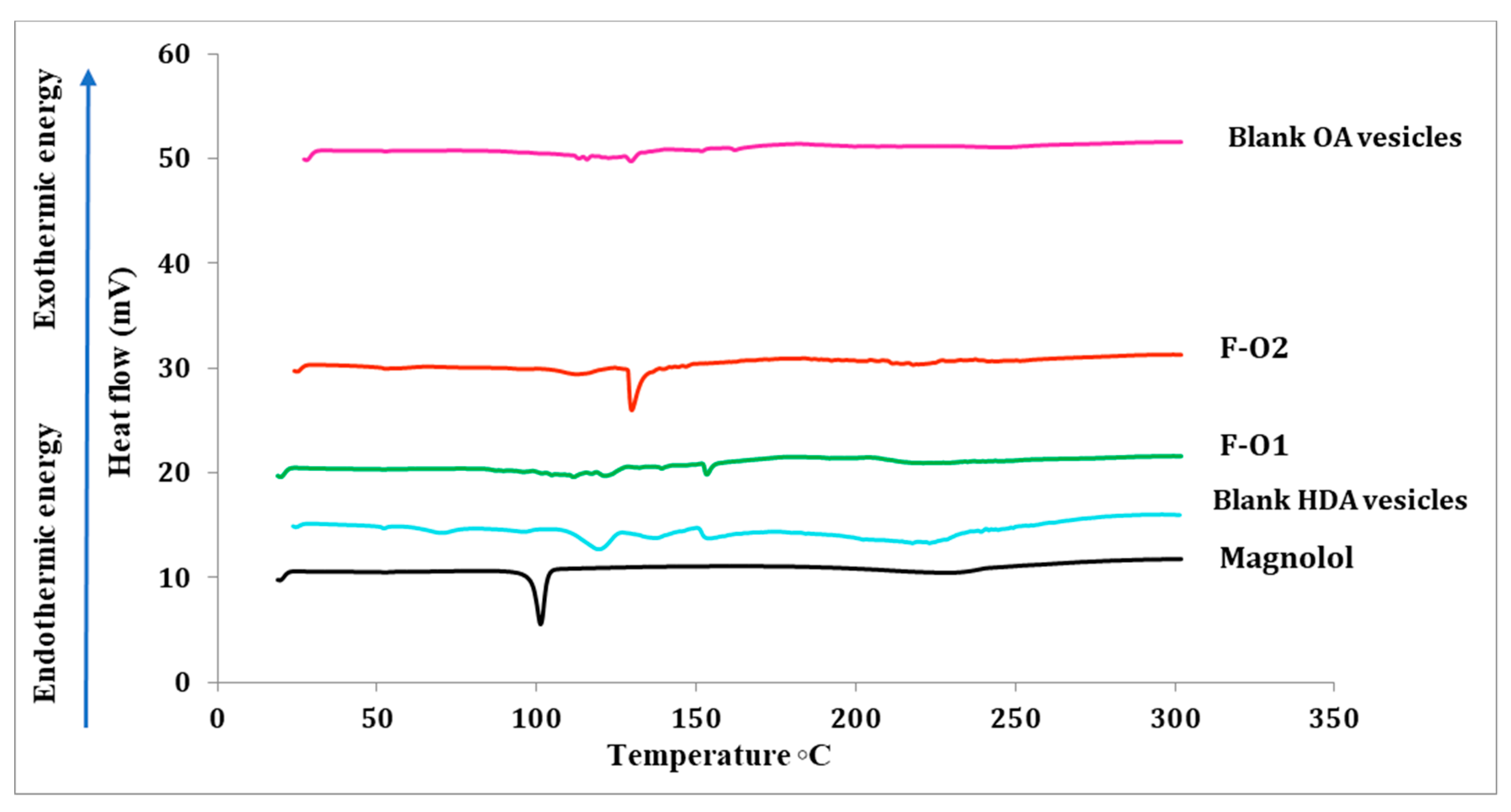 Pharmaceutics 15 01461 g005