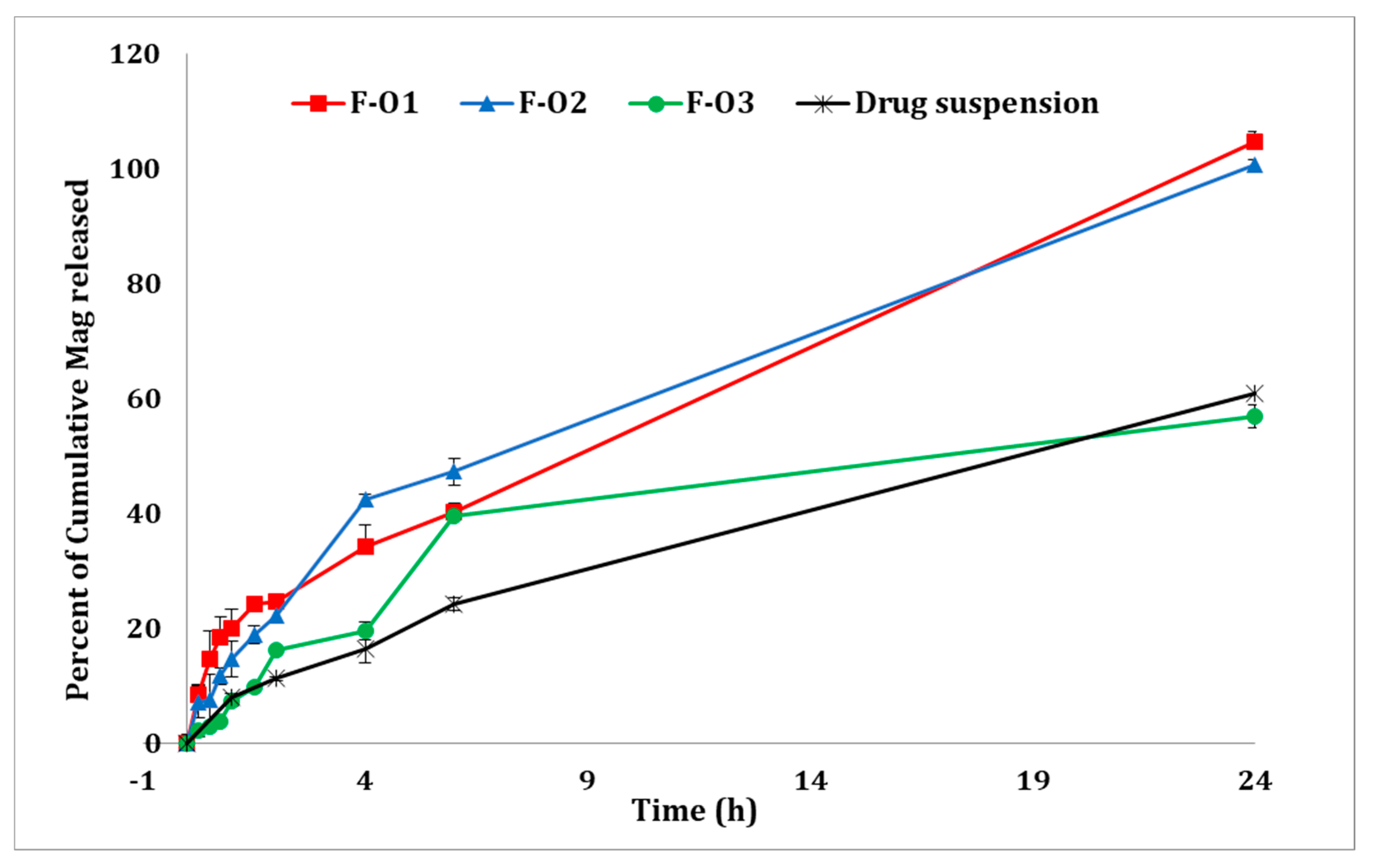 Pharmaceutics 15 01461 g007