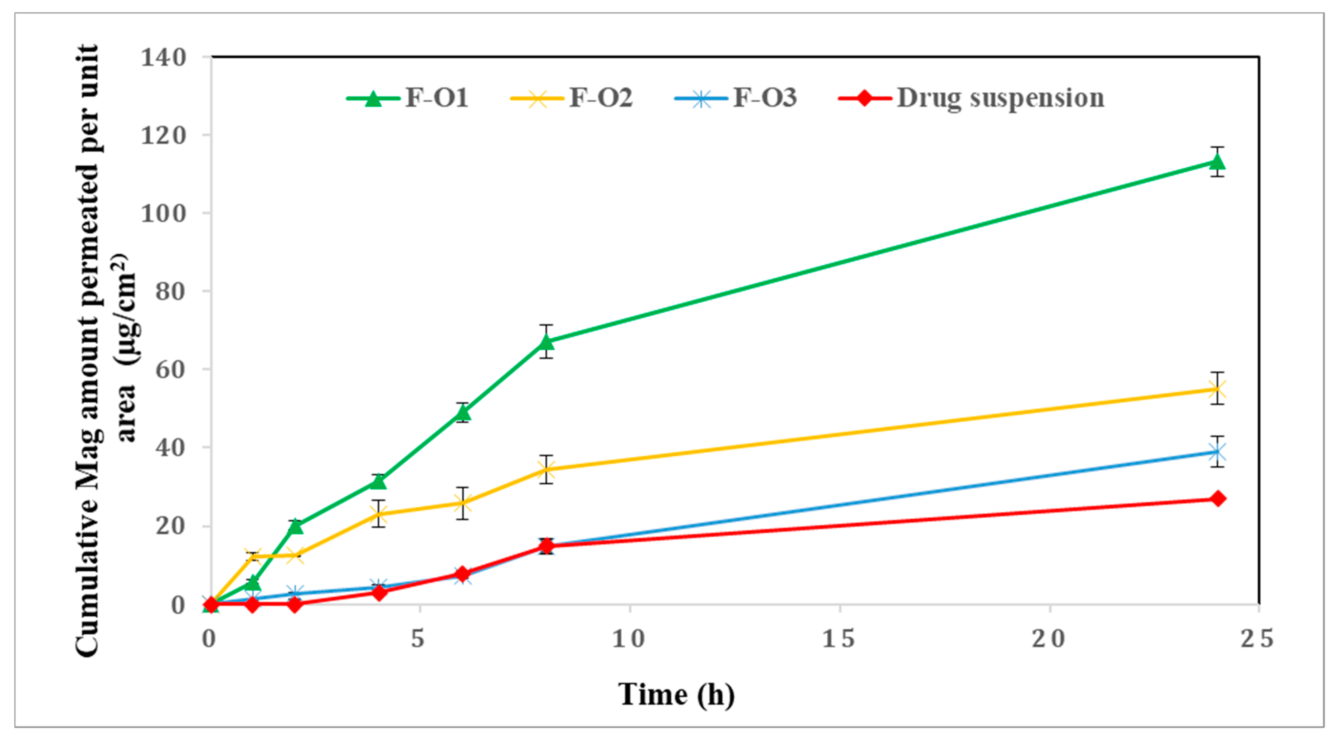 Pharmaceutics 15 01461 g008