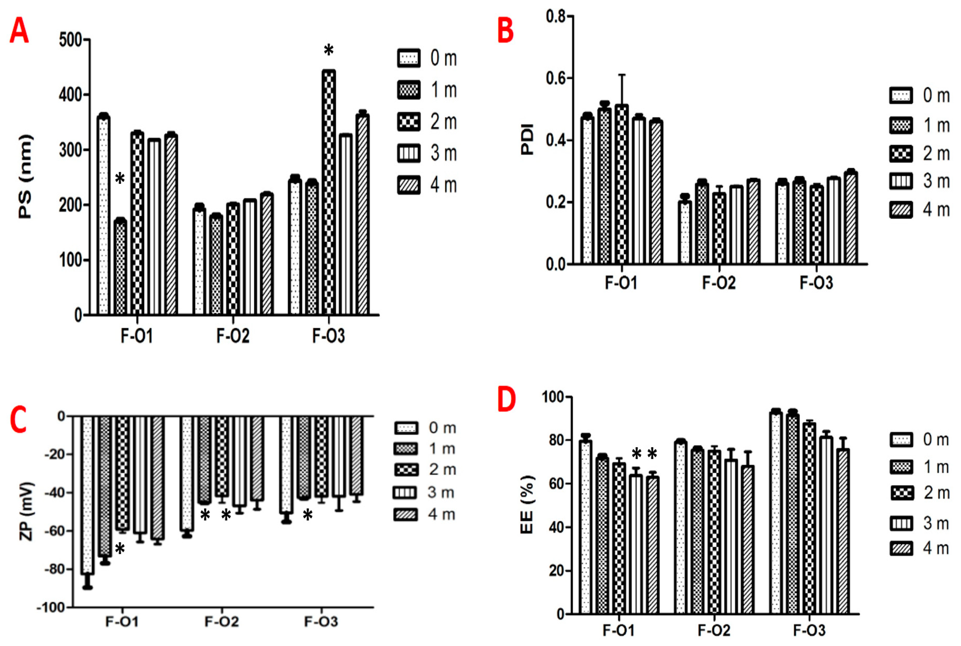 Pharmaceutics 15 01461 g010