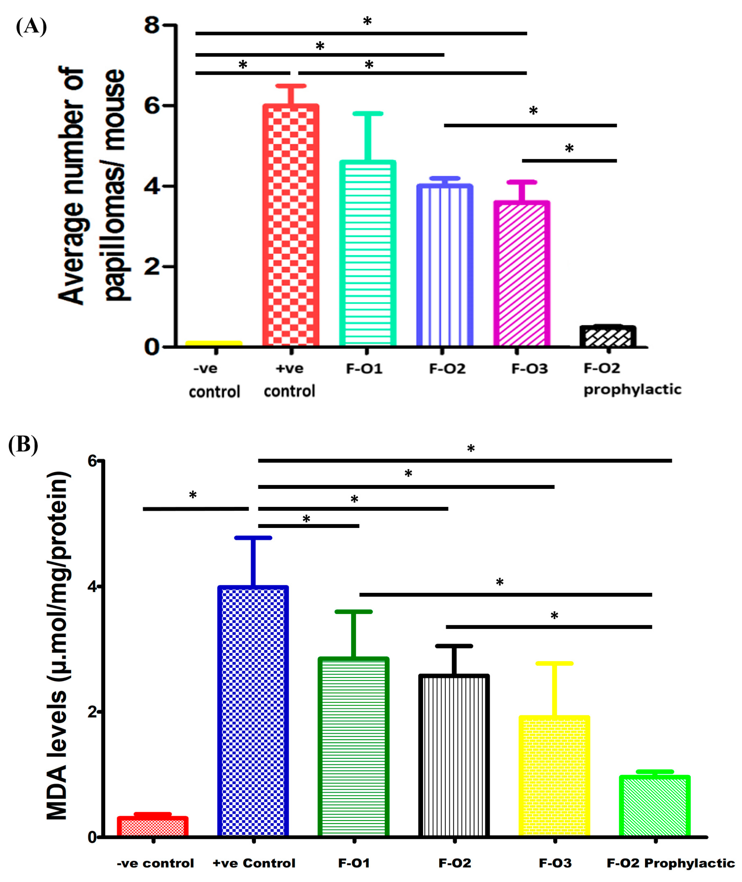 Pharmaceutics 15 01461 g011a
