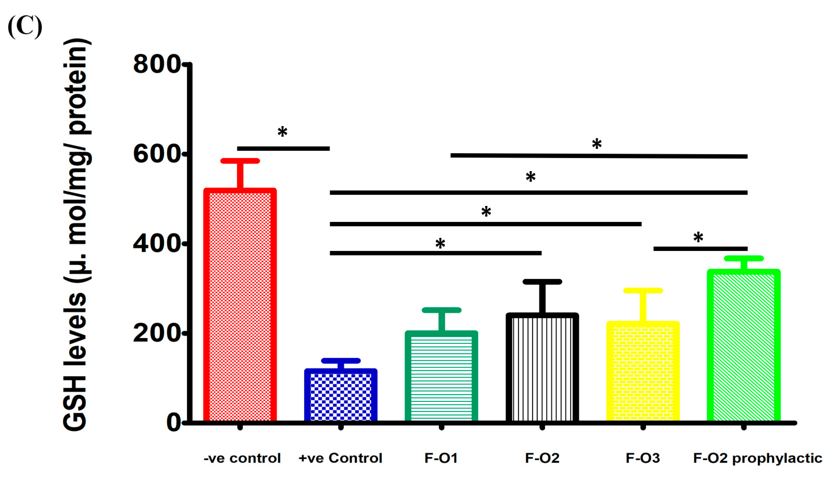 Pharmaceutics 15 01461 g011b