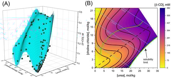 Pharmaceutics 15 01462 g001
