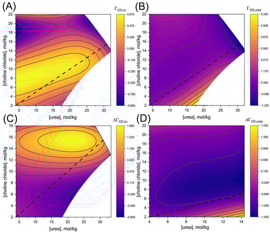 Pharmaceutics 15 01462 g002