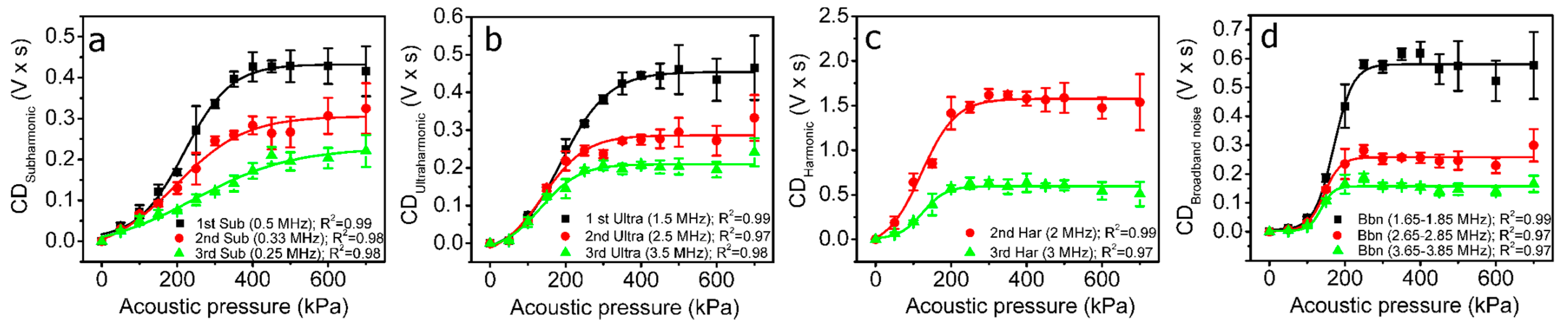 Pharmaceutics 15 01463 g010