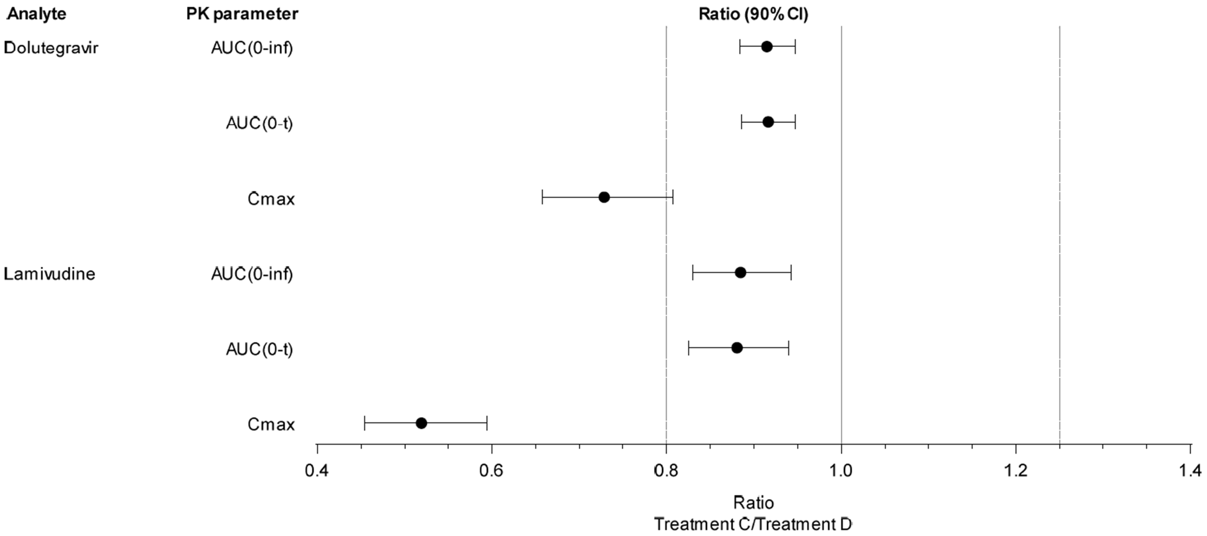 Pharmaceutics 15 01470 g003