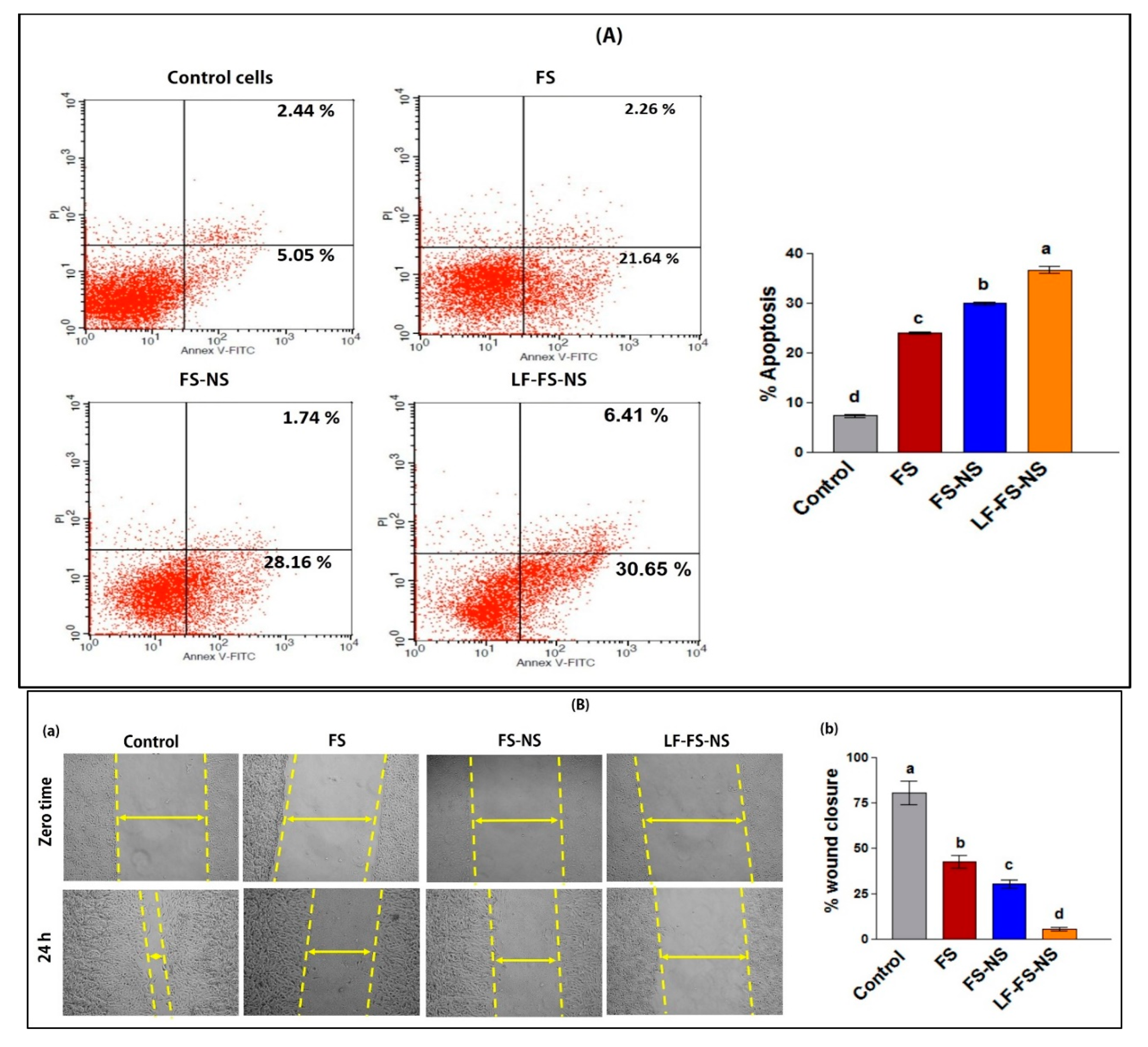 Pharmaceutics 15 01480 g006