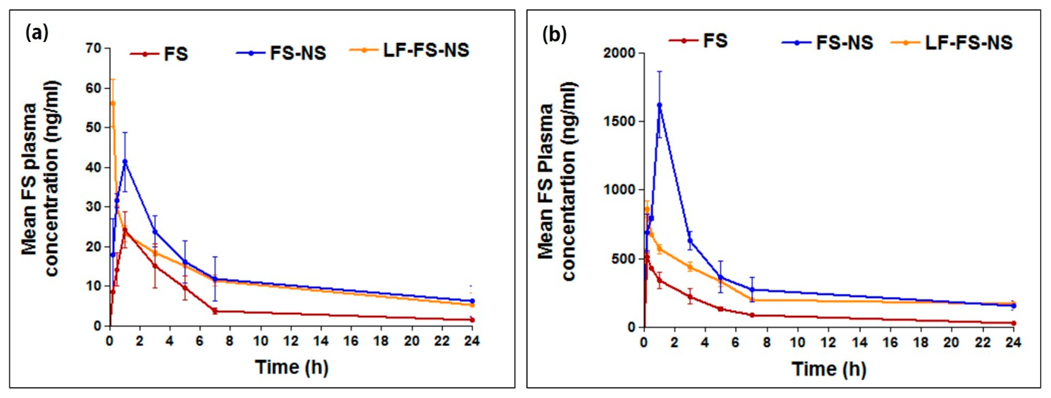 Pharmaceutics 15 01480 g008
