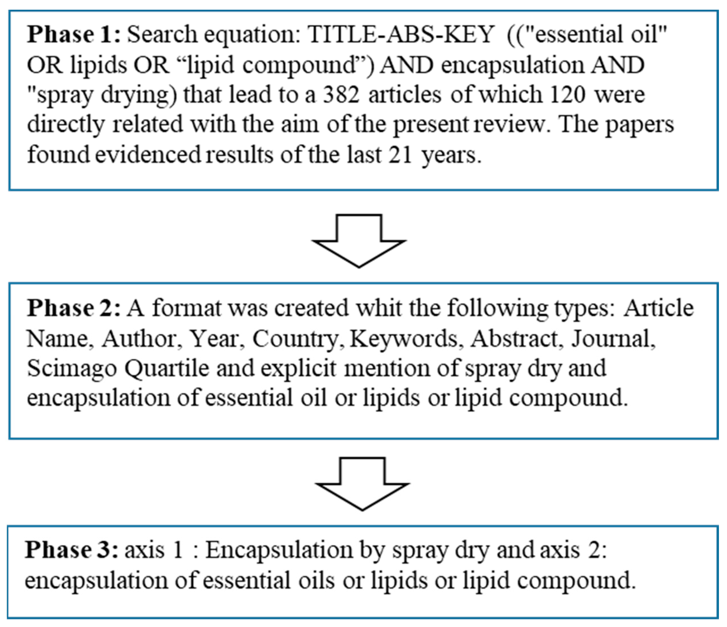 Pharmaceutics 15 01490 g001