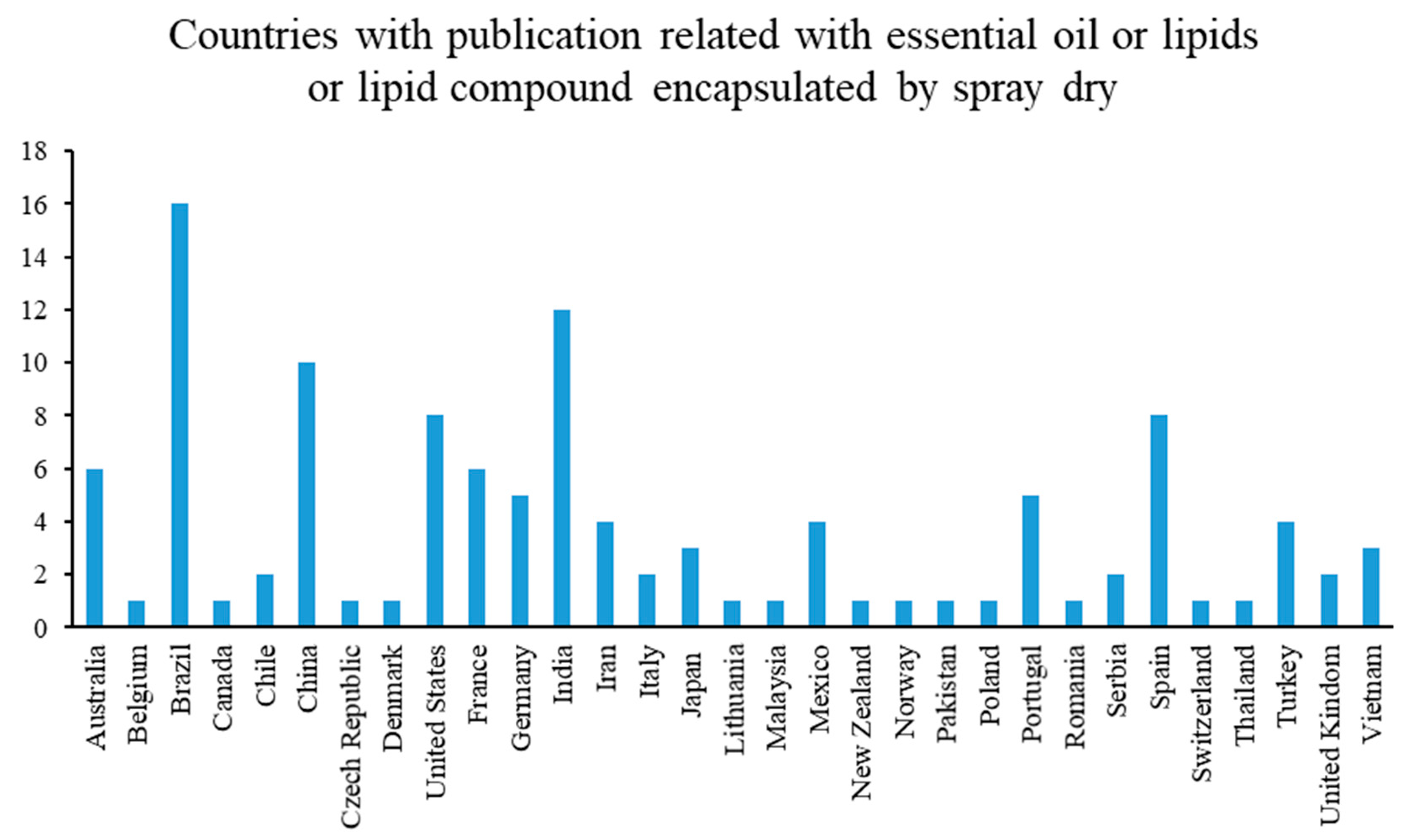 Pharmaceutics 15 01490 g005
