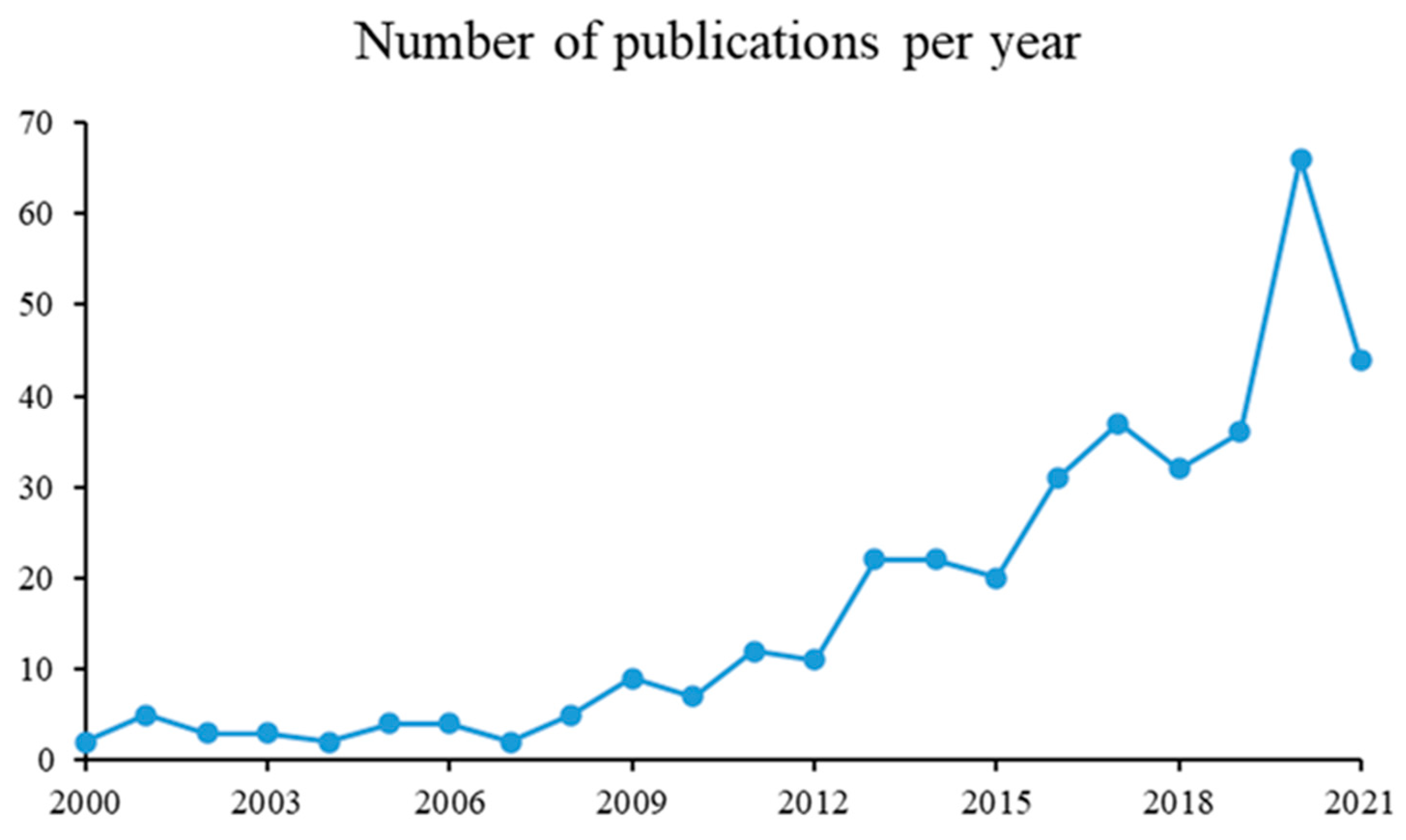 Pharmaceutics 15 01490 g006