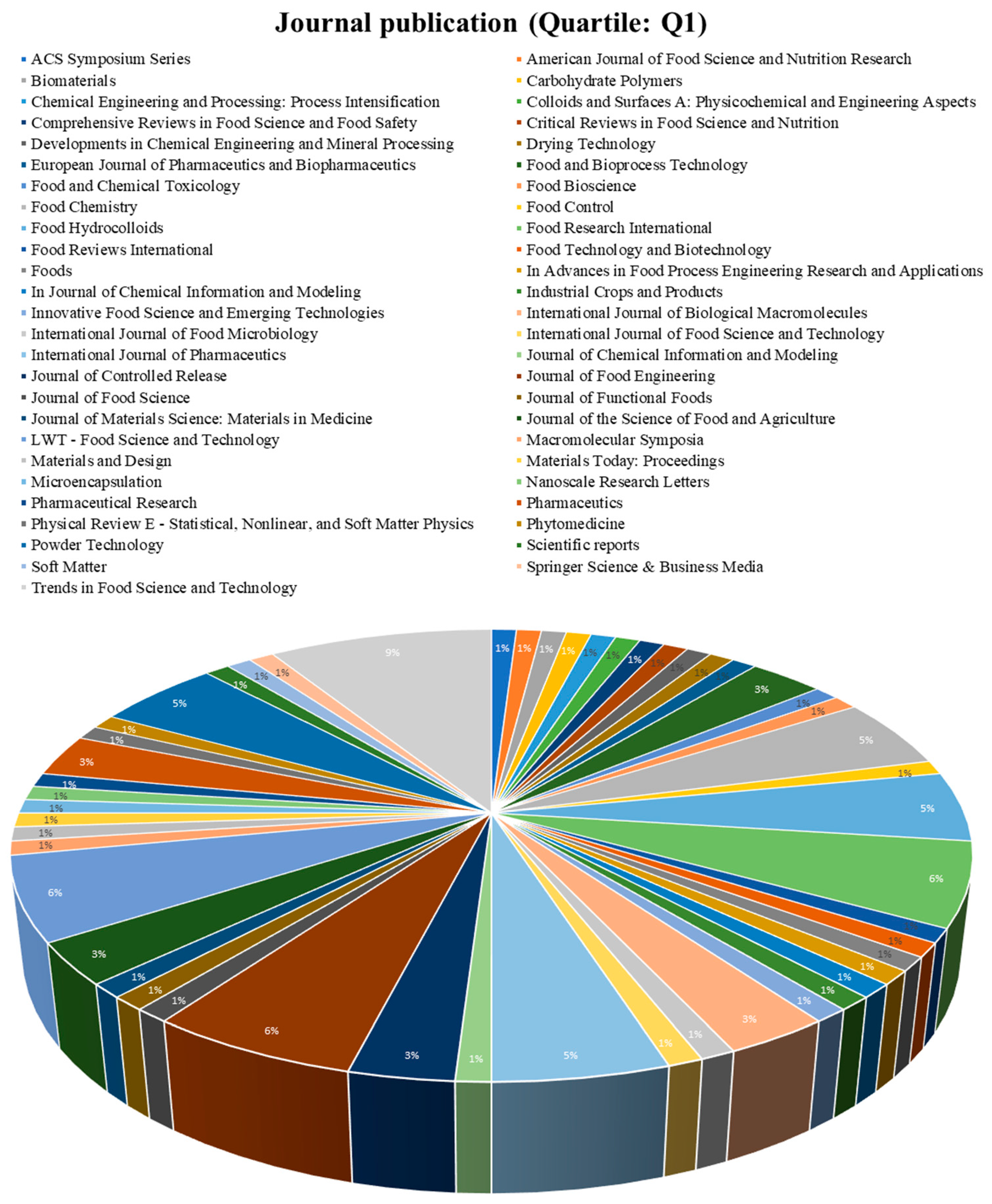 Pharmaceutics 15 01490 g007