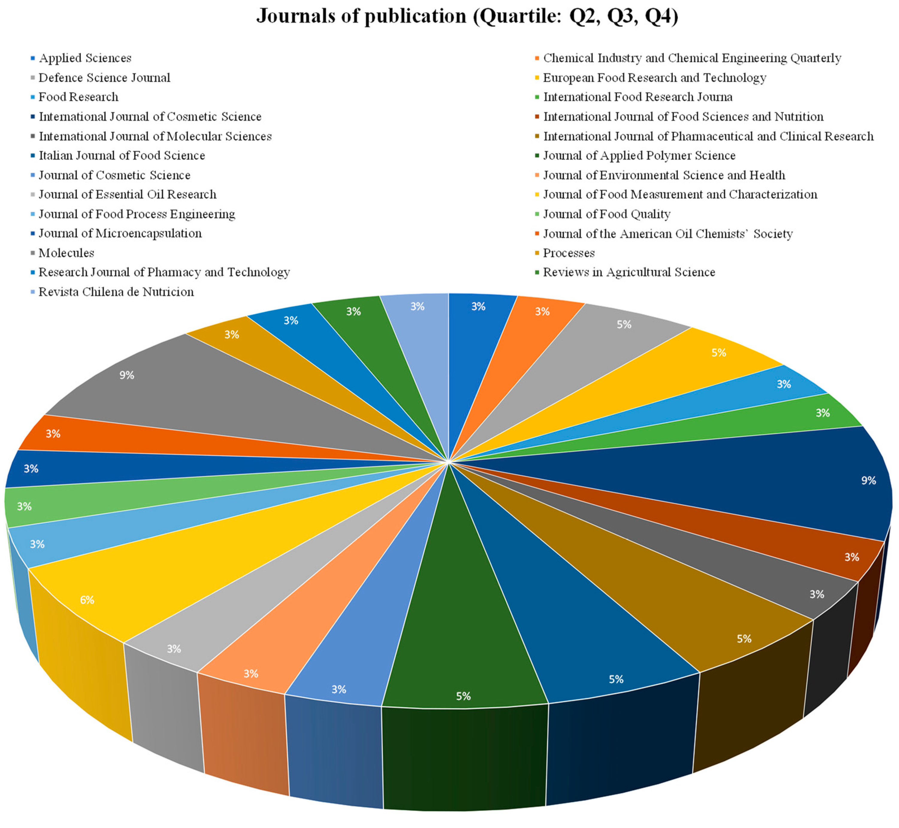 Pharmaceutics 15 01490 g008