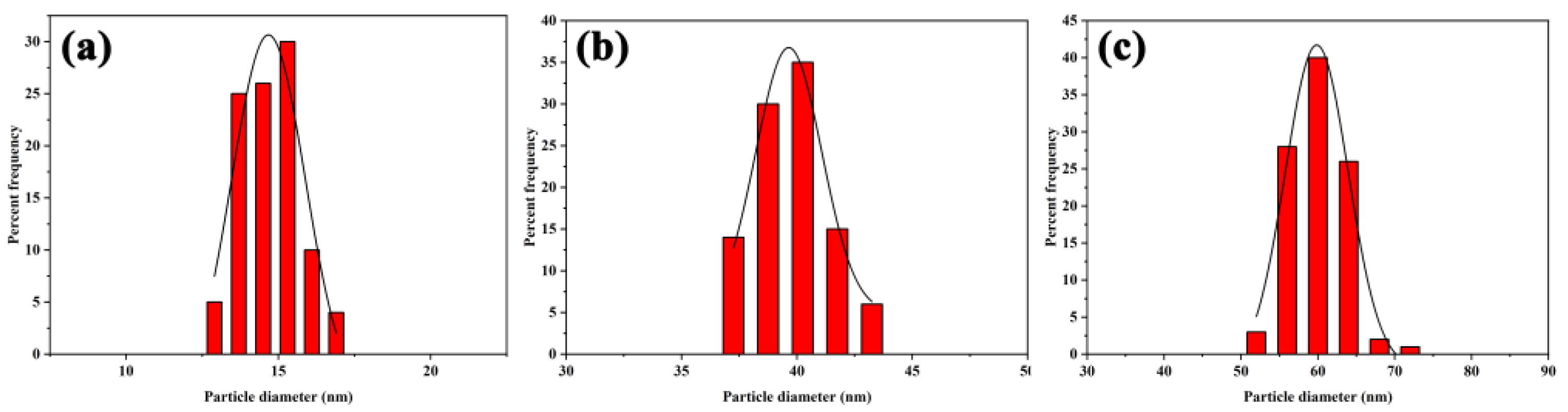 Pharmaceutics 15 01493 g003