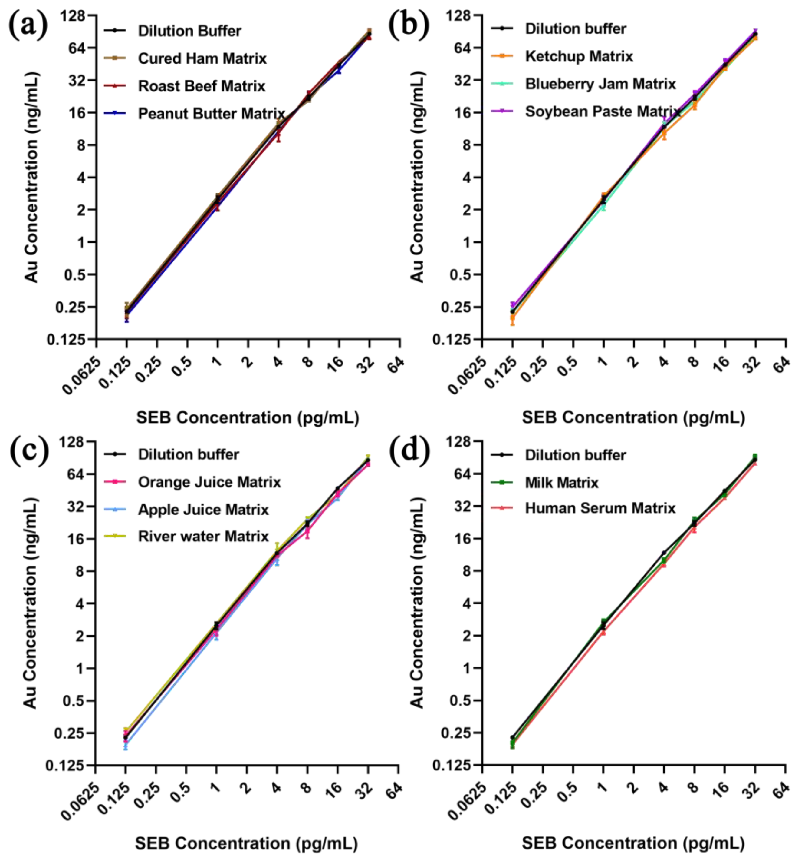 Pharmaceutics 15 01493 g009