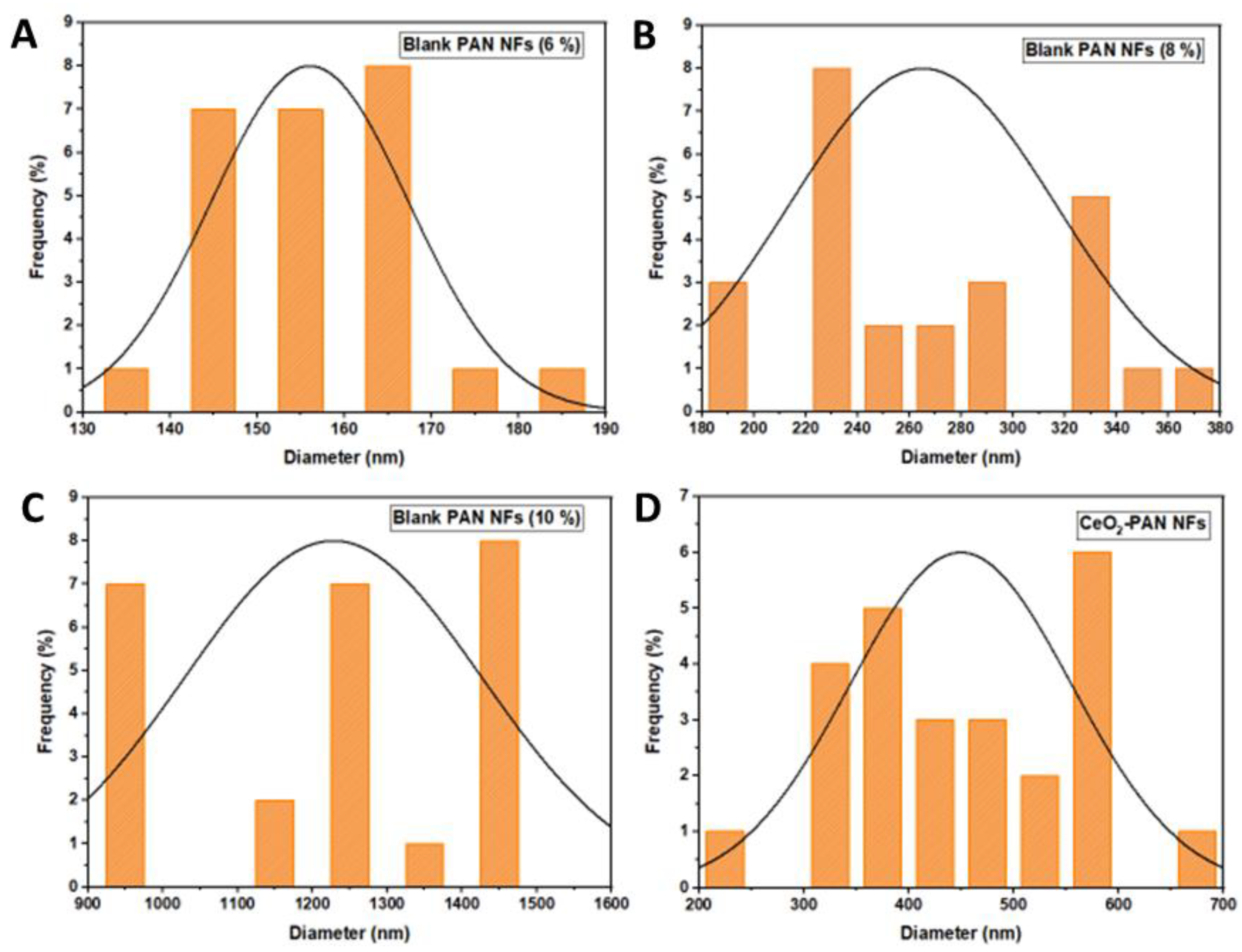 Pharmaceutics 15 01494 g003