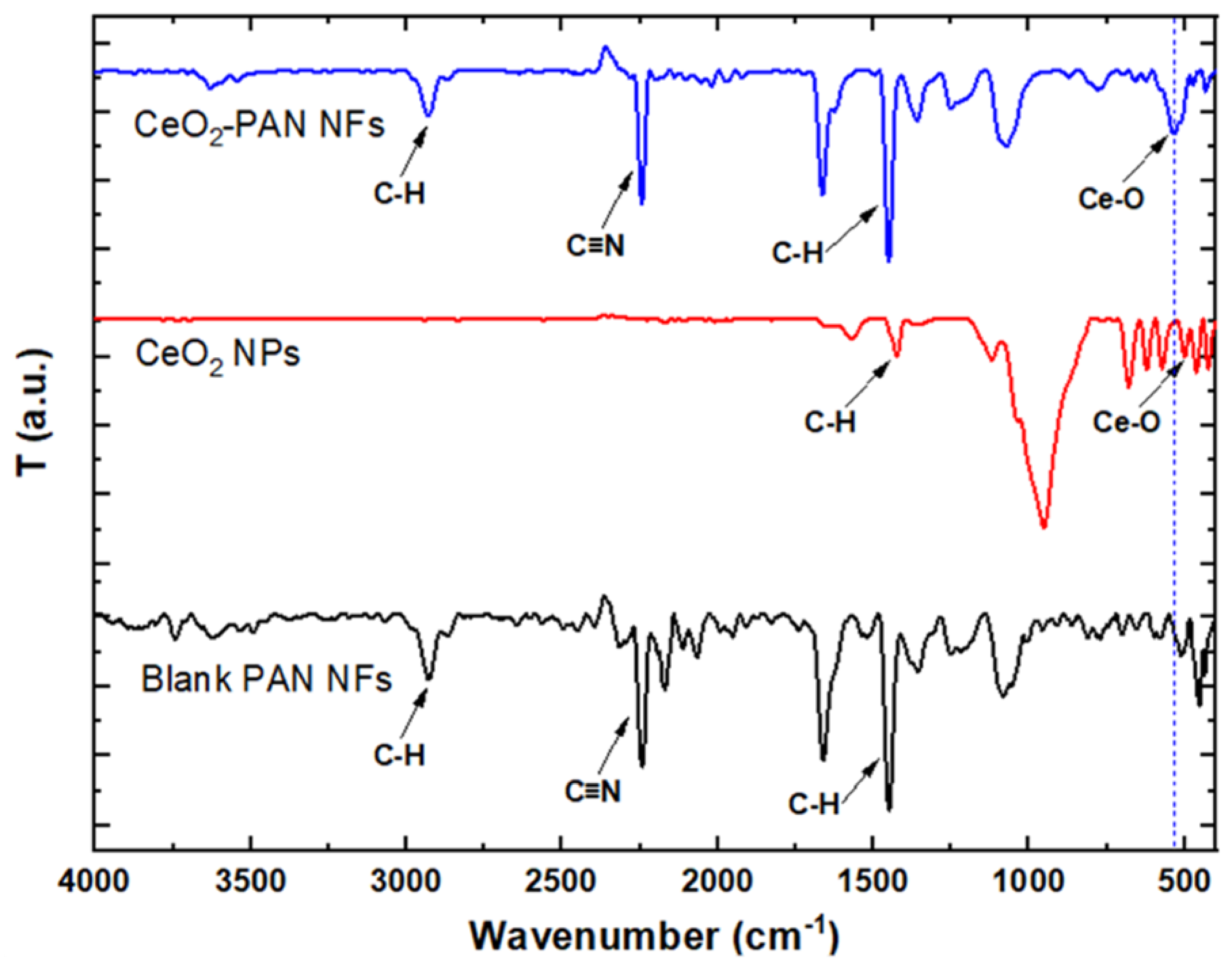Pharmaceutics 15 01494 g004