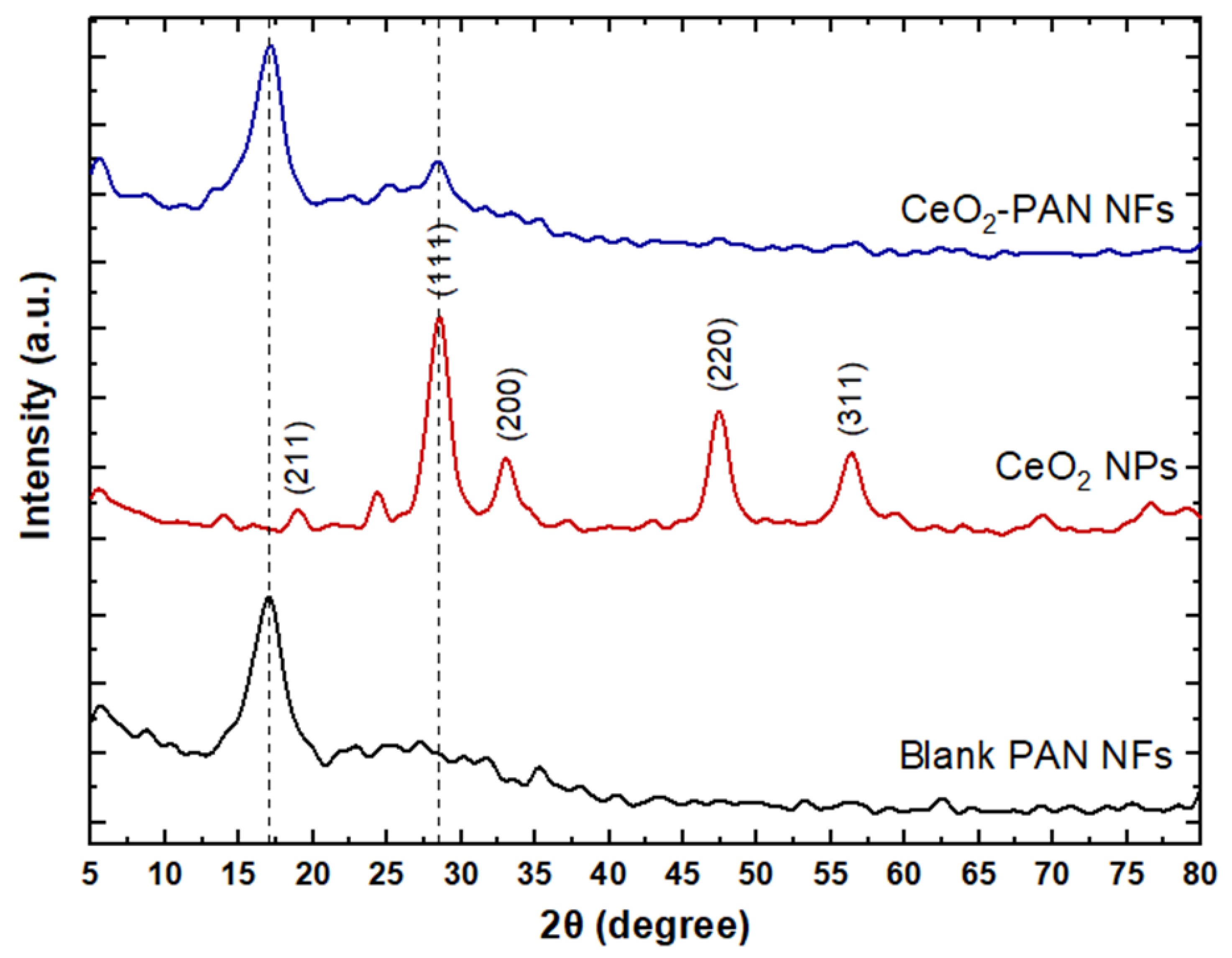 Pharmaceutics 15 01494 g005