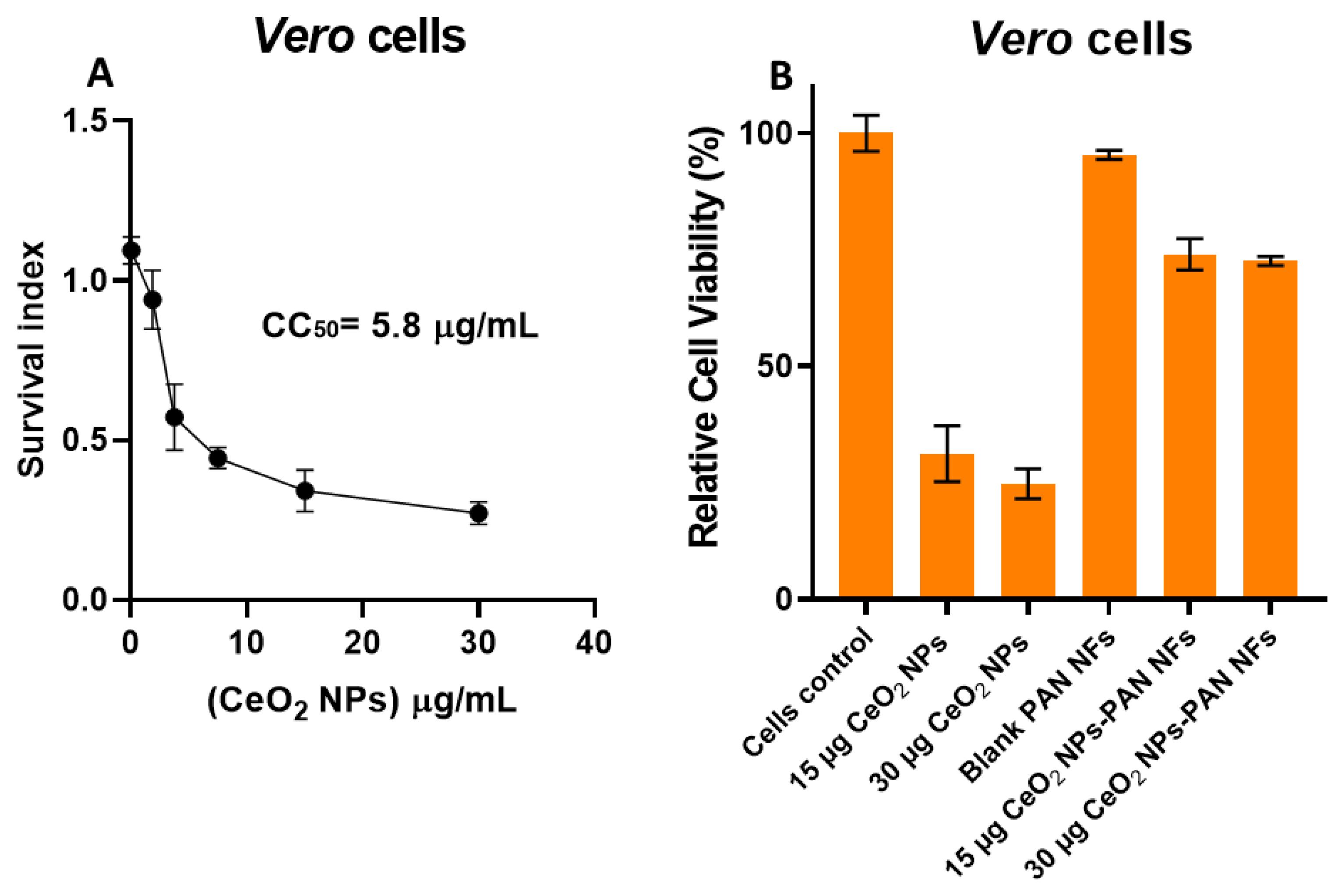Pharmaceutics 15 01494 g006
