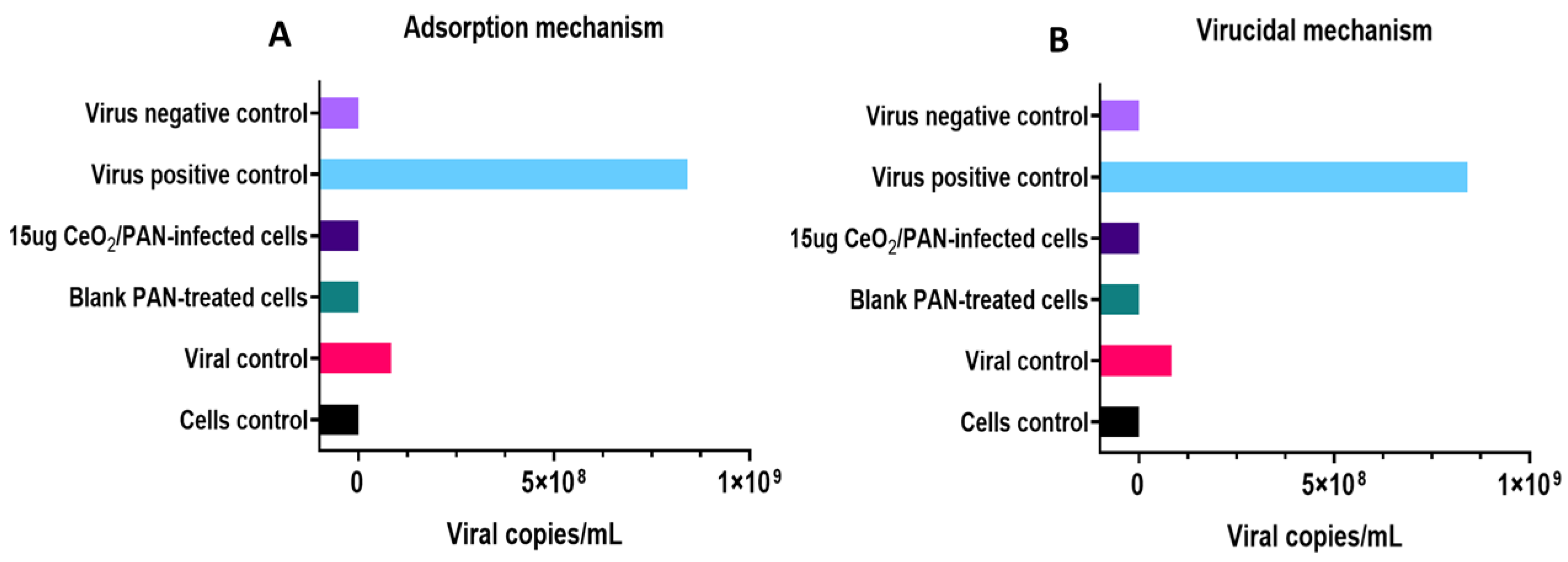 Pharmaceutics 15 01494 g007