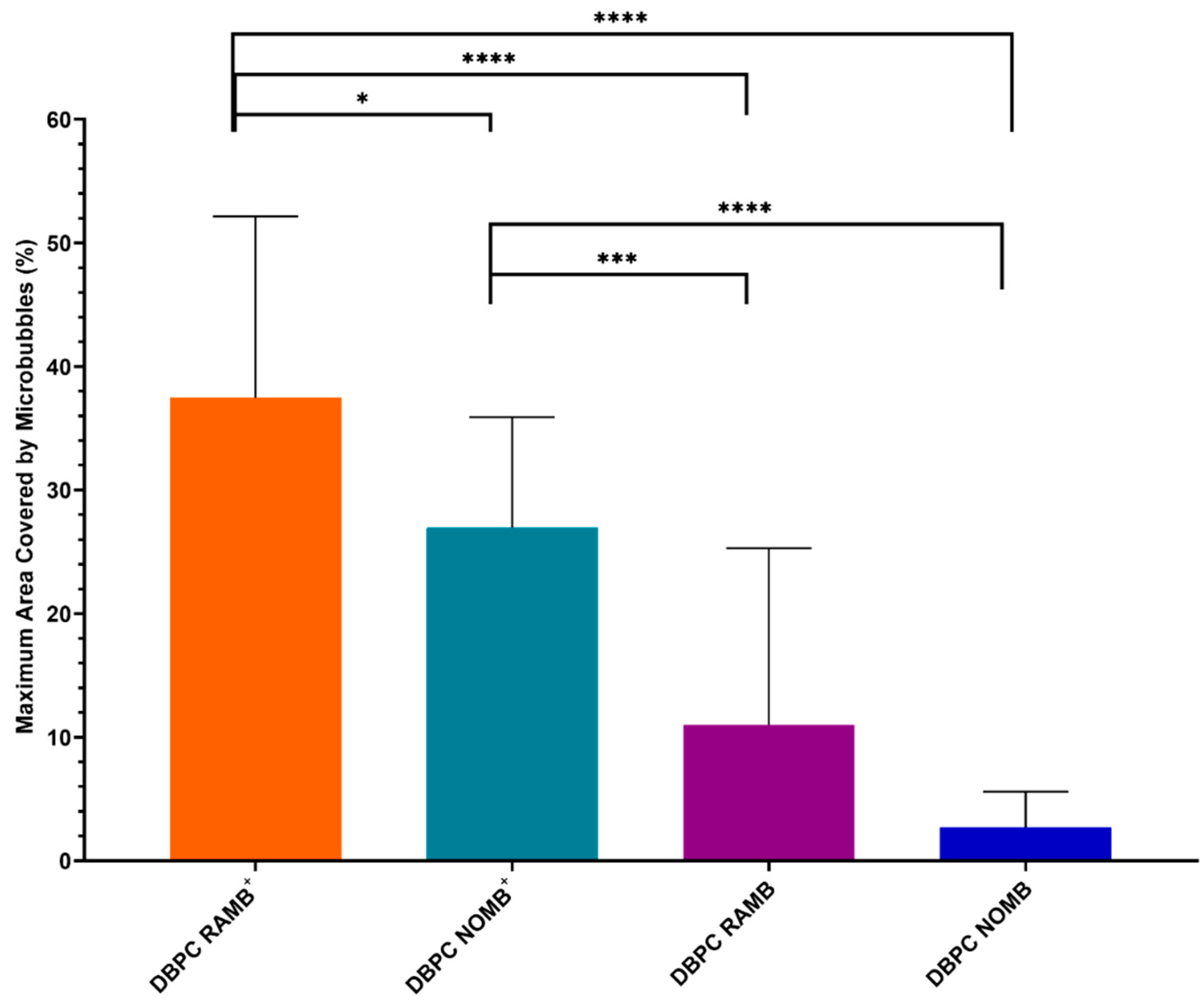Pharmaceutics 15 01495 g006