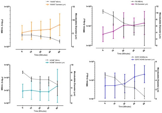 Pharmaceutics 15 01495 g0a2