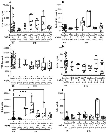 Pharmaceutics 15 01498 g0a3