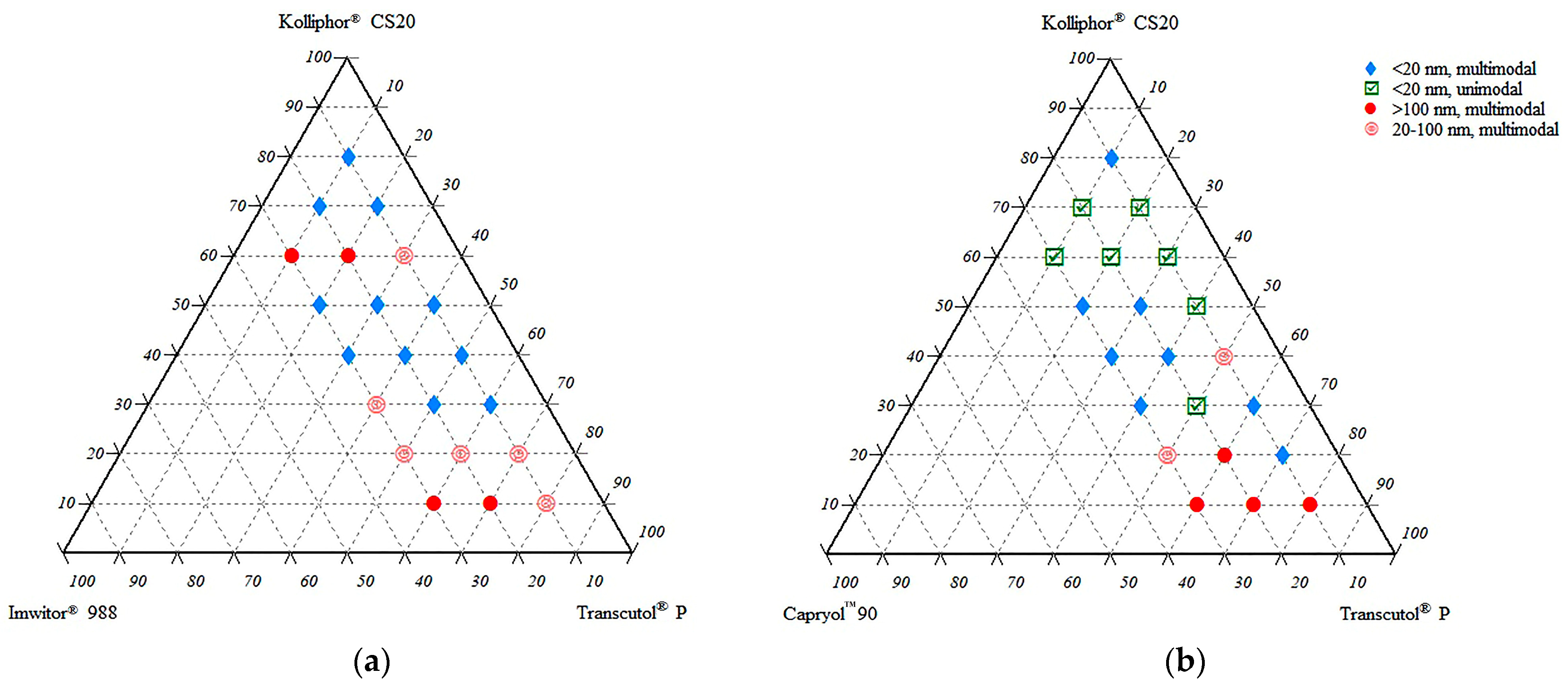 Pharmaceutics 15 01509 g002 Pharmaceutics 15 01509 g002