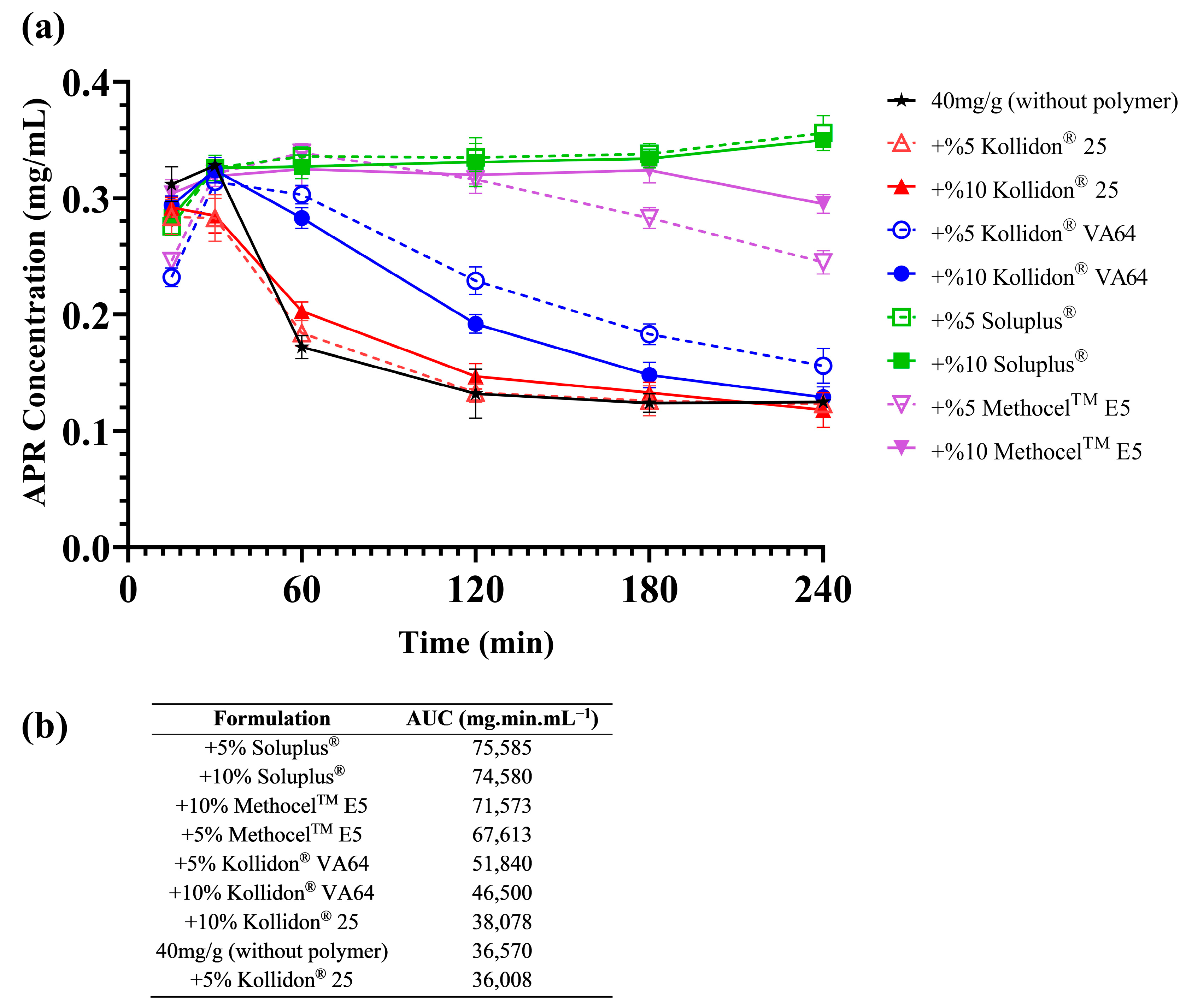 Pharmaceutics 15 01509 g003 Pharmaceutics 15 01509 g003