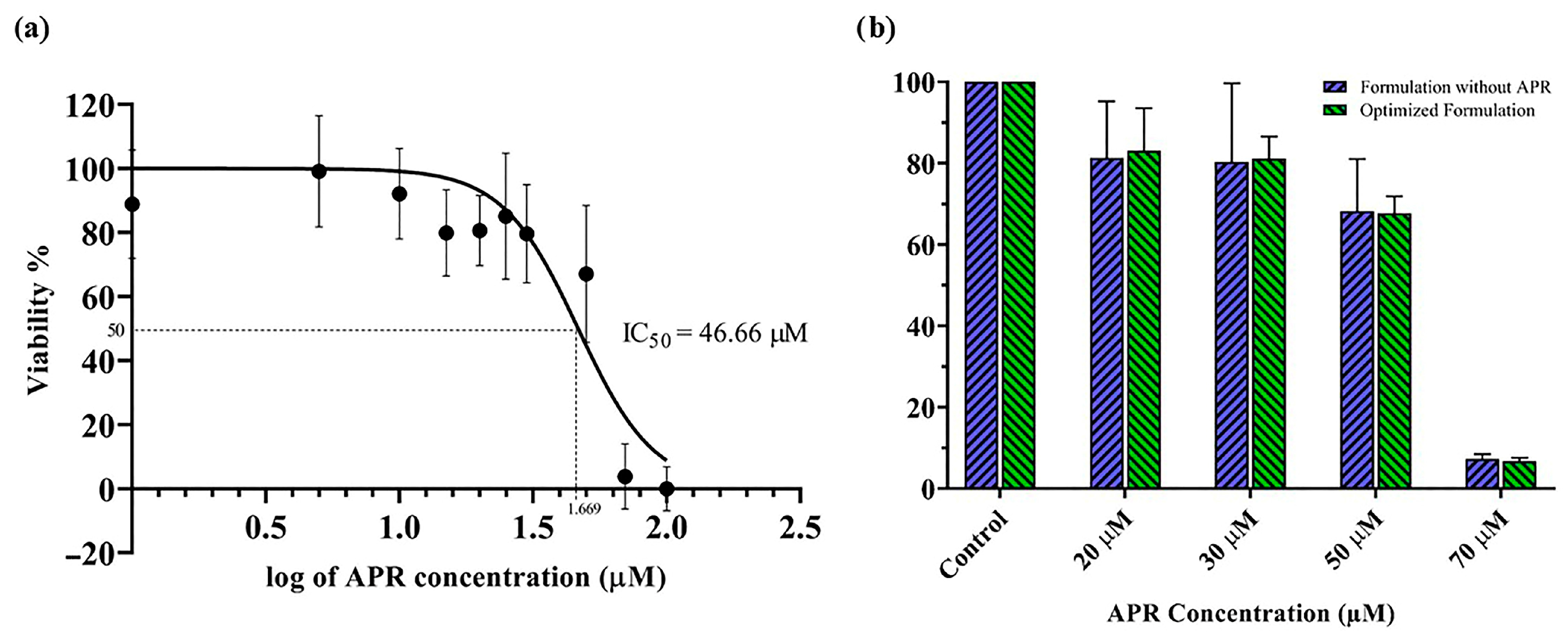 Pharmaceutics 15 01509 g011 Pharmaceutics 15 01509 g011