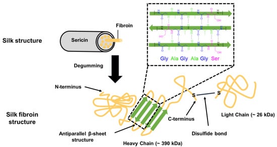 Pharmaceutics 15 01522 g003