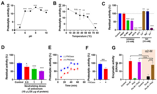 Pharmaceutics 15 01533 g002
