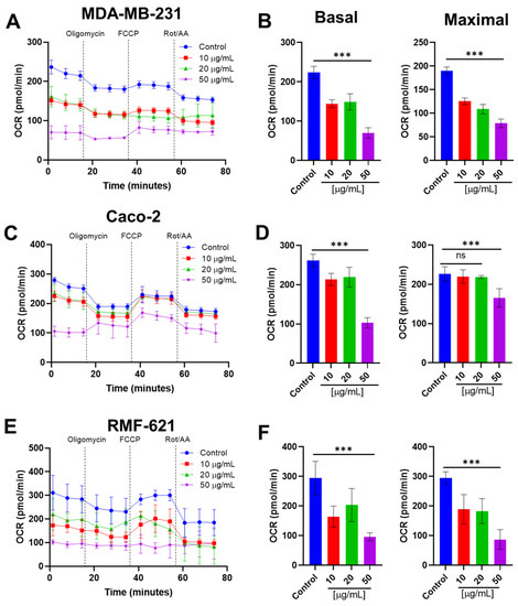 Pharmaceutics 15 01533 g009