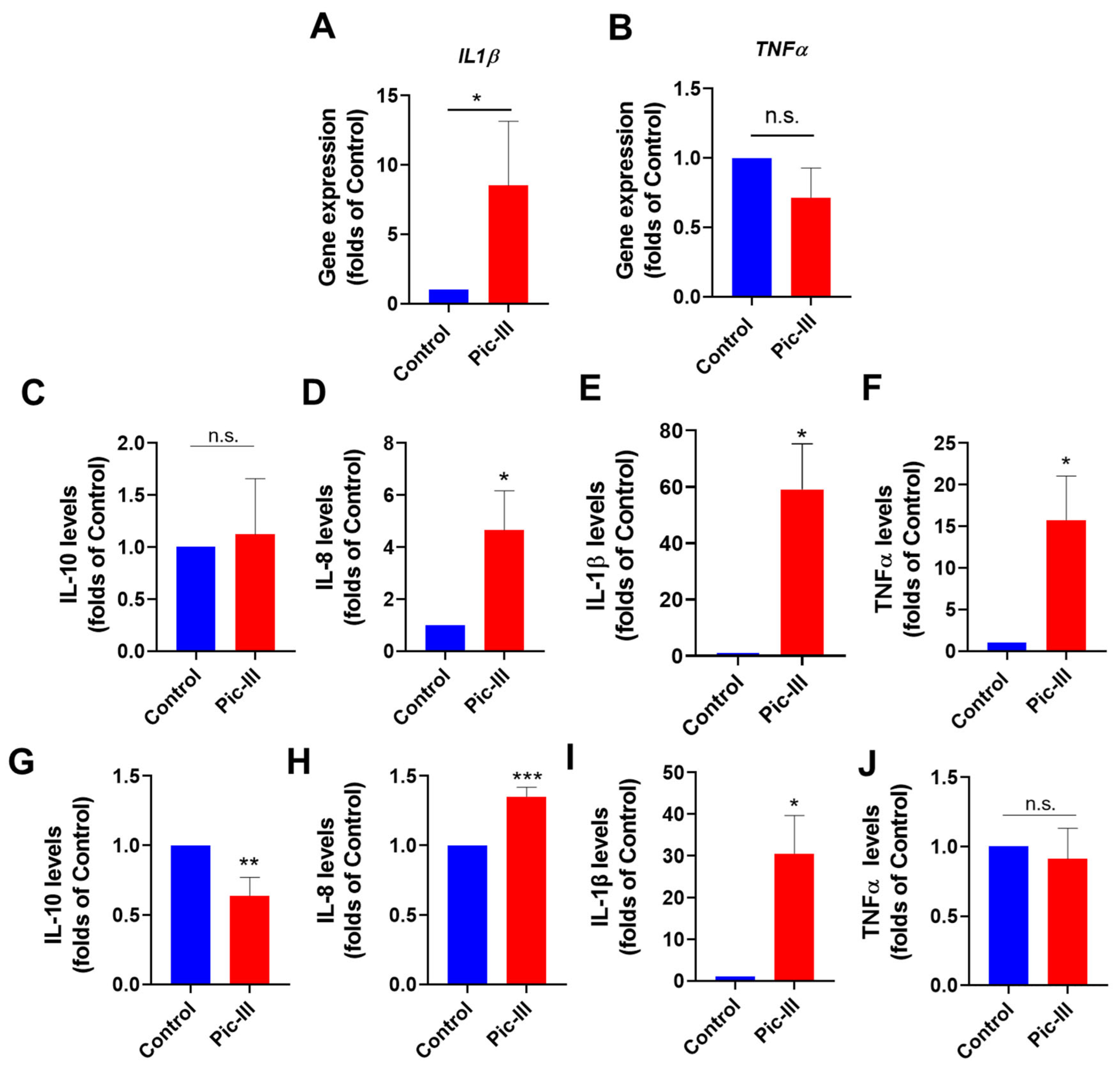 Pharmaceutics 15 01533 g012 Pharmaceutics 15 01533 g012