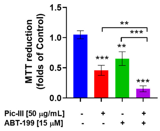 Pharmaceutics 15 01533 g013