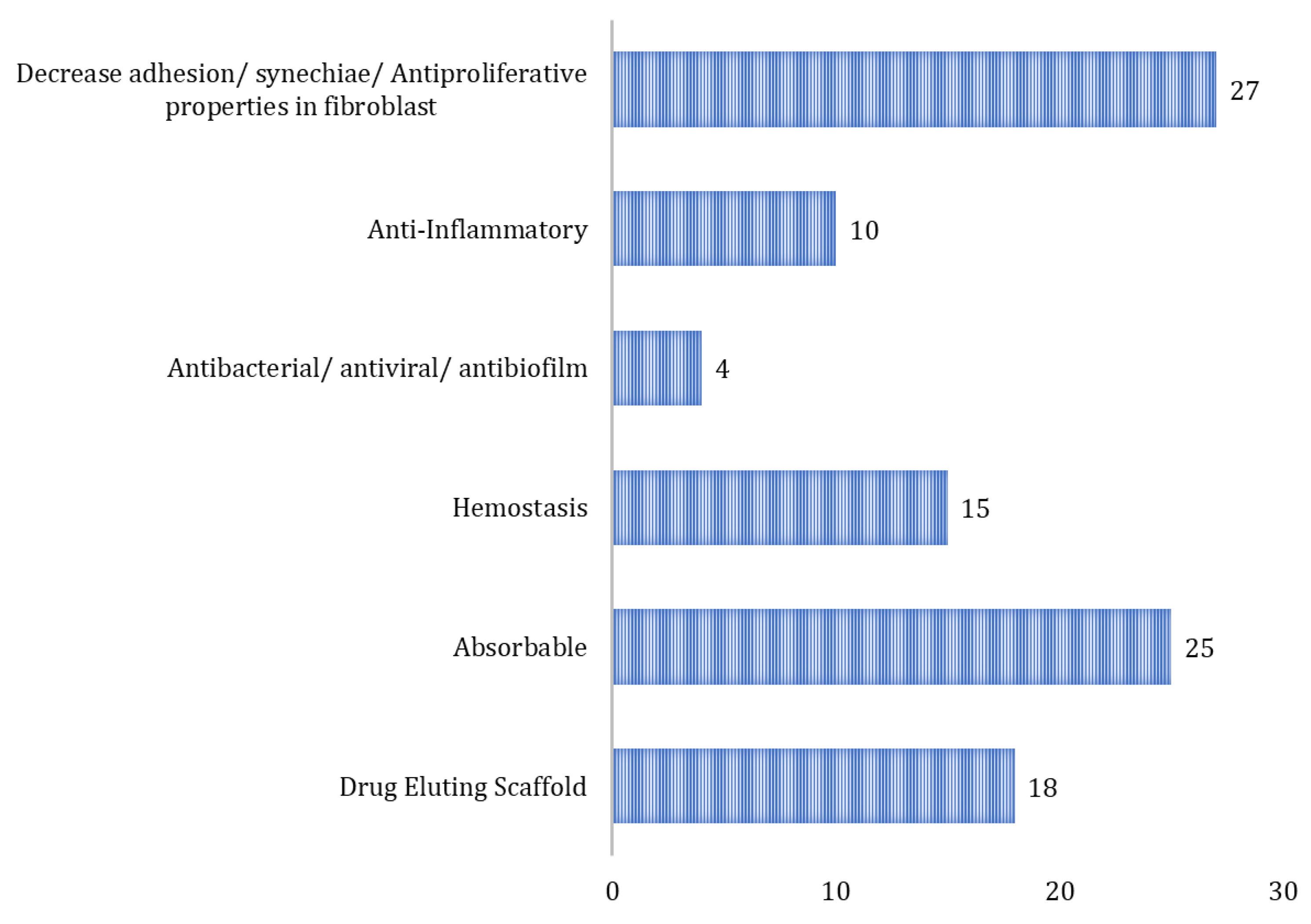 Pharmaceutics 15 01534 g005 Pharmaceutics 15 01534 g005