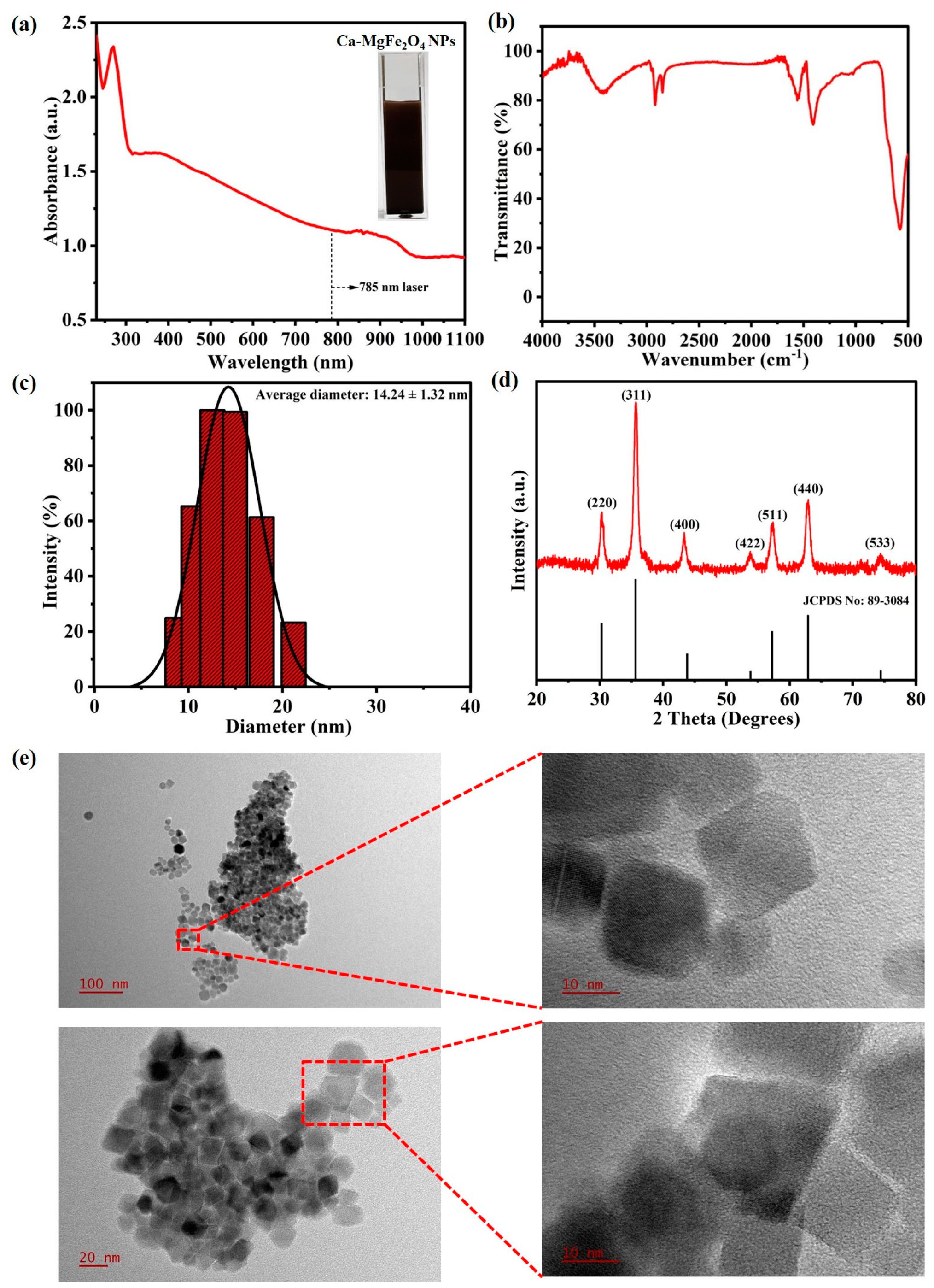 Pharmaceutics 15 01555 g001