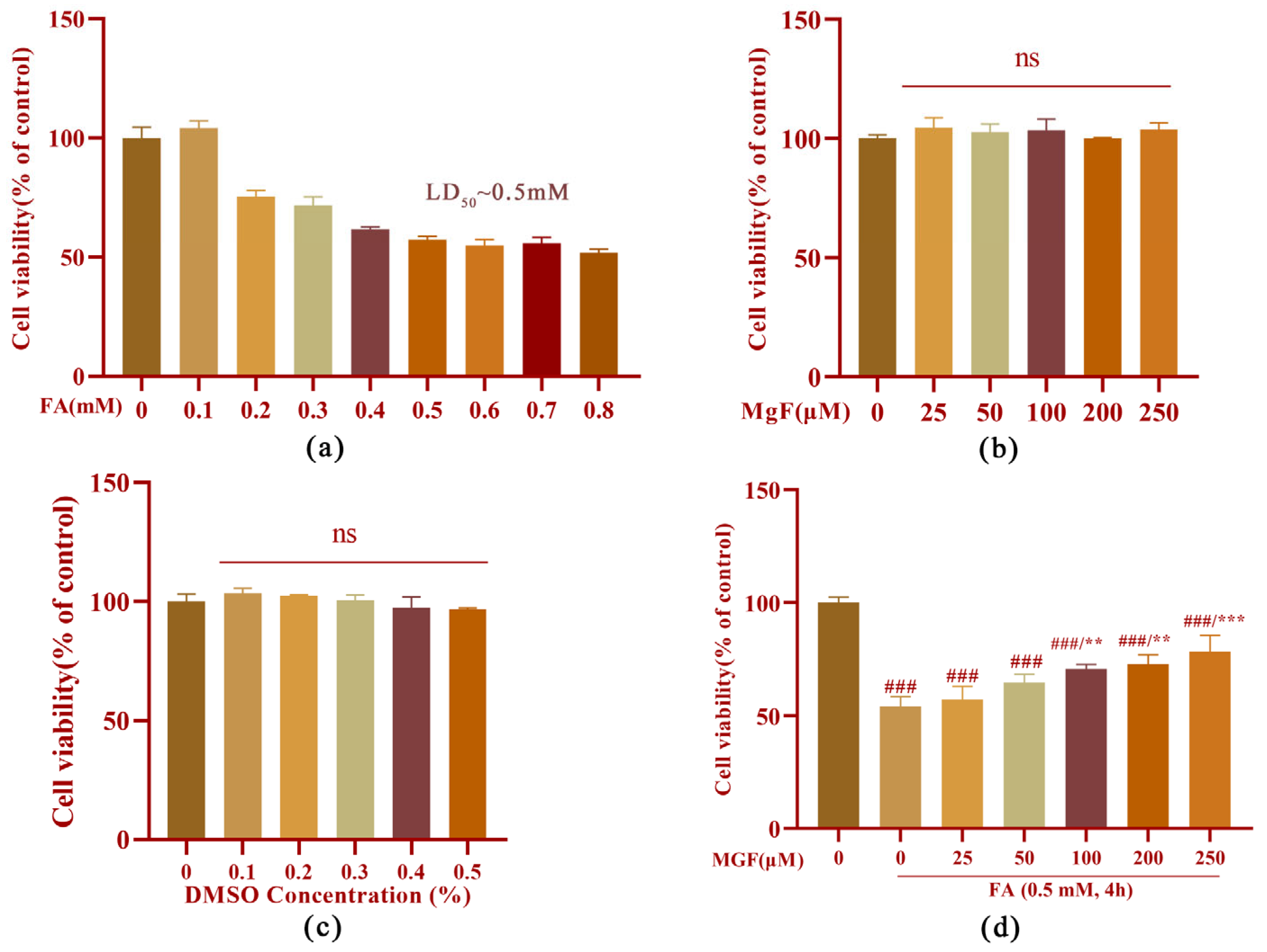 Pharmaceutics 15 01568 g001