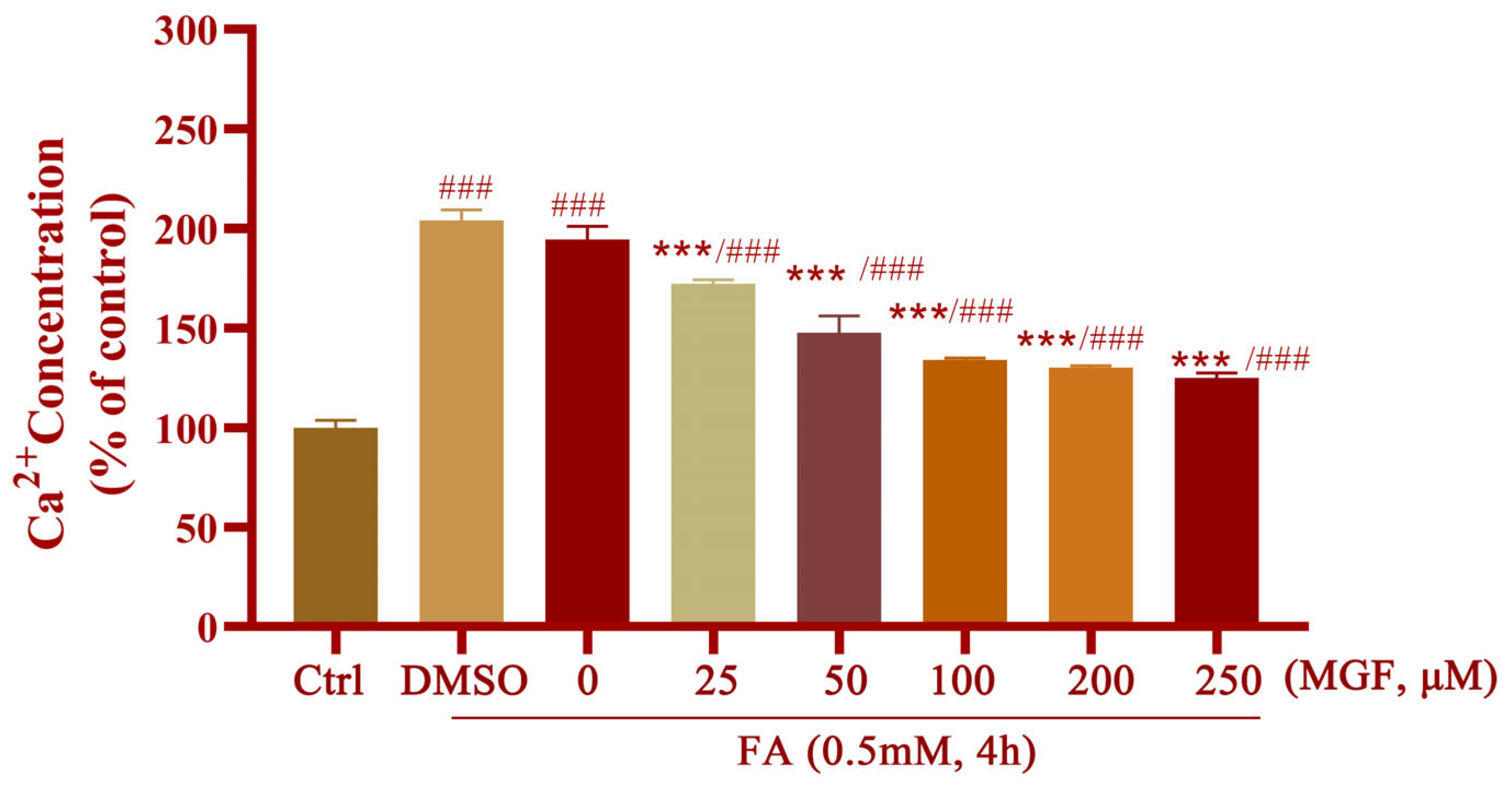 Pharmaceutics 15 01568 g008